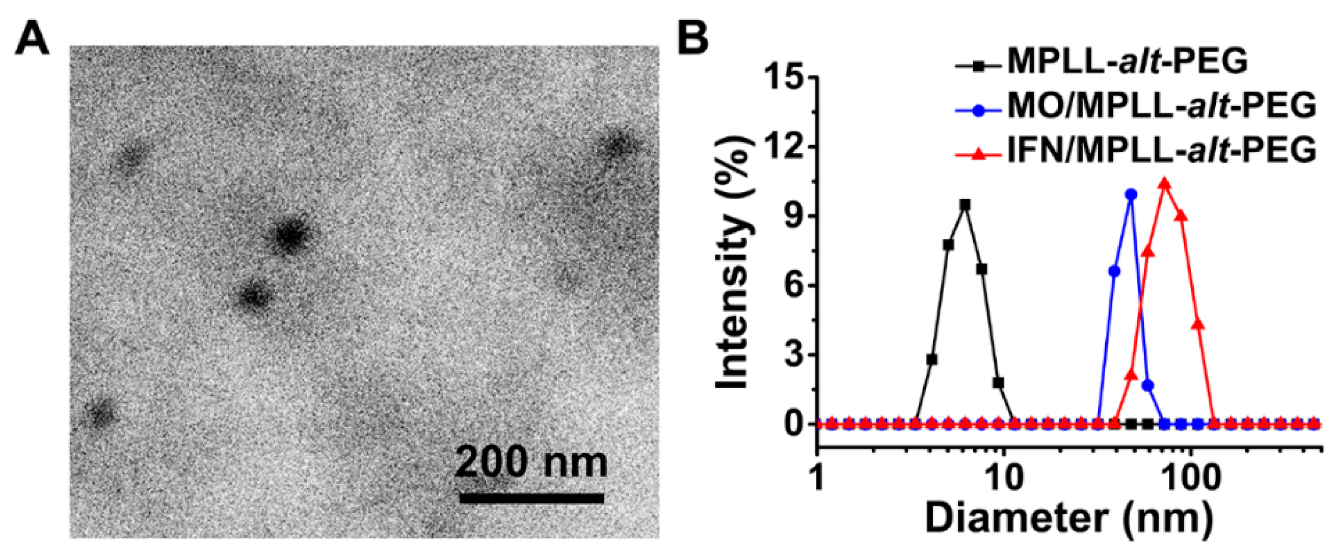 Pharmaceutics 12 00047 g003 Pharmaceutics 12 00047 g003