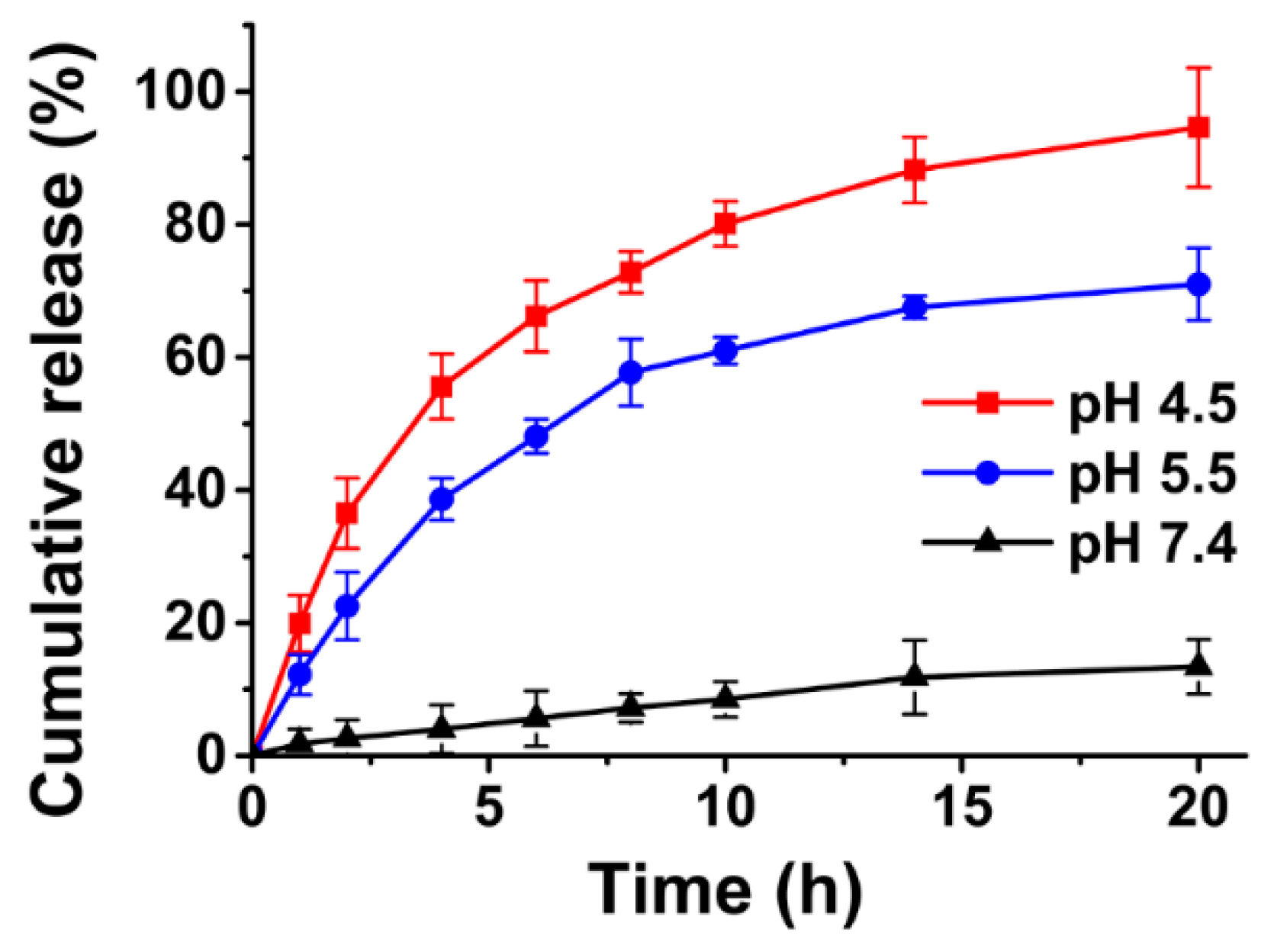 Pharmaceutics 12 00047 g004 Pharmaceutics 12 00047 g004