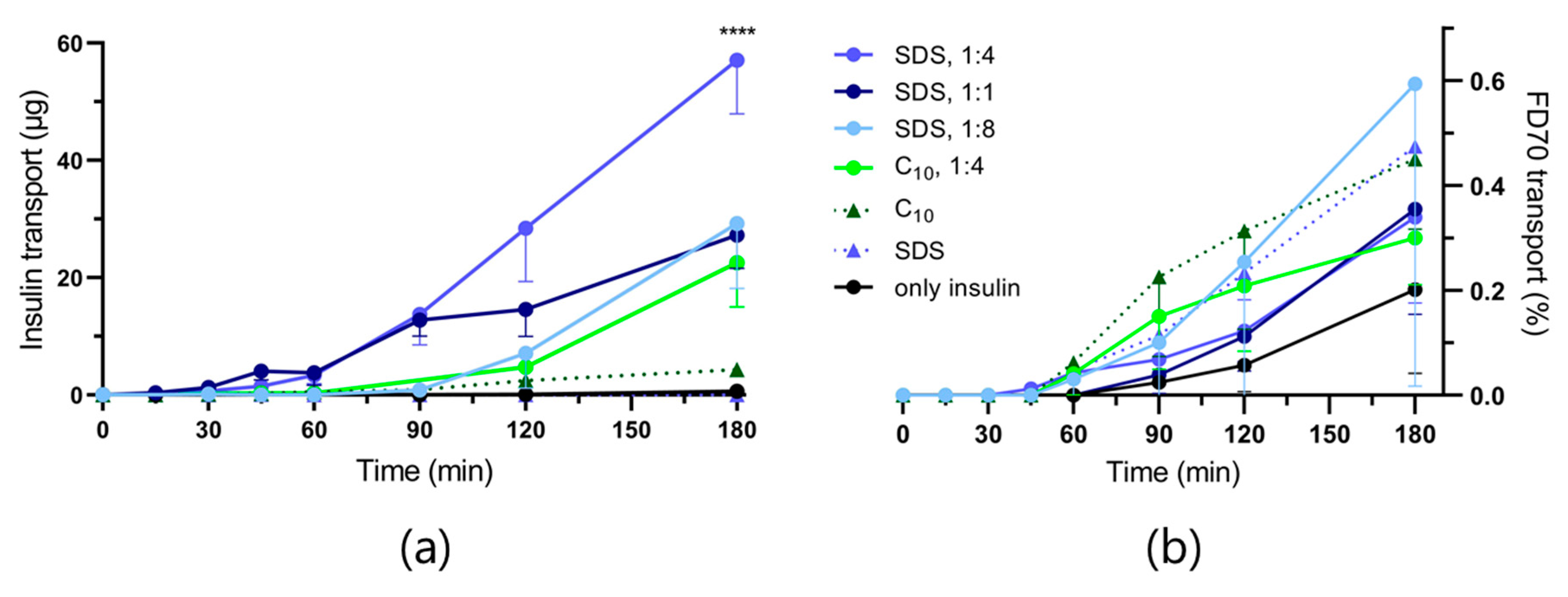Pharmaceutics 12 00048 g003 Pharmaceutics 12 00048 g003