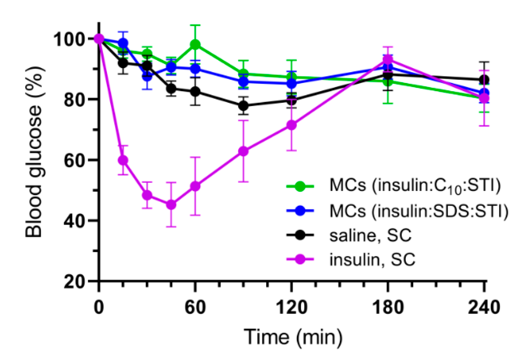 Pharmaceutics 12 00048 g008 Pharmaceutics 12 00048 g008