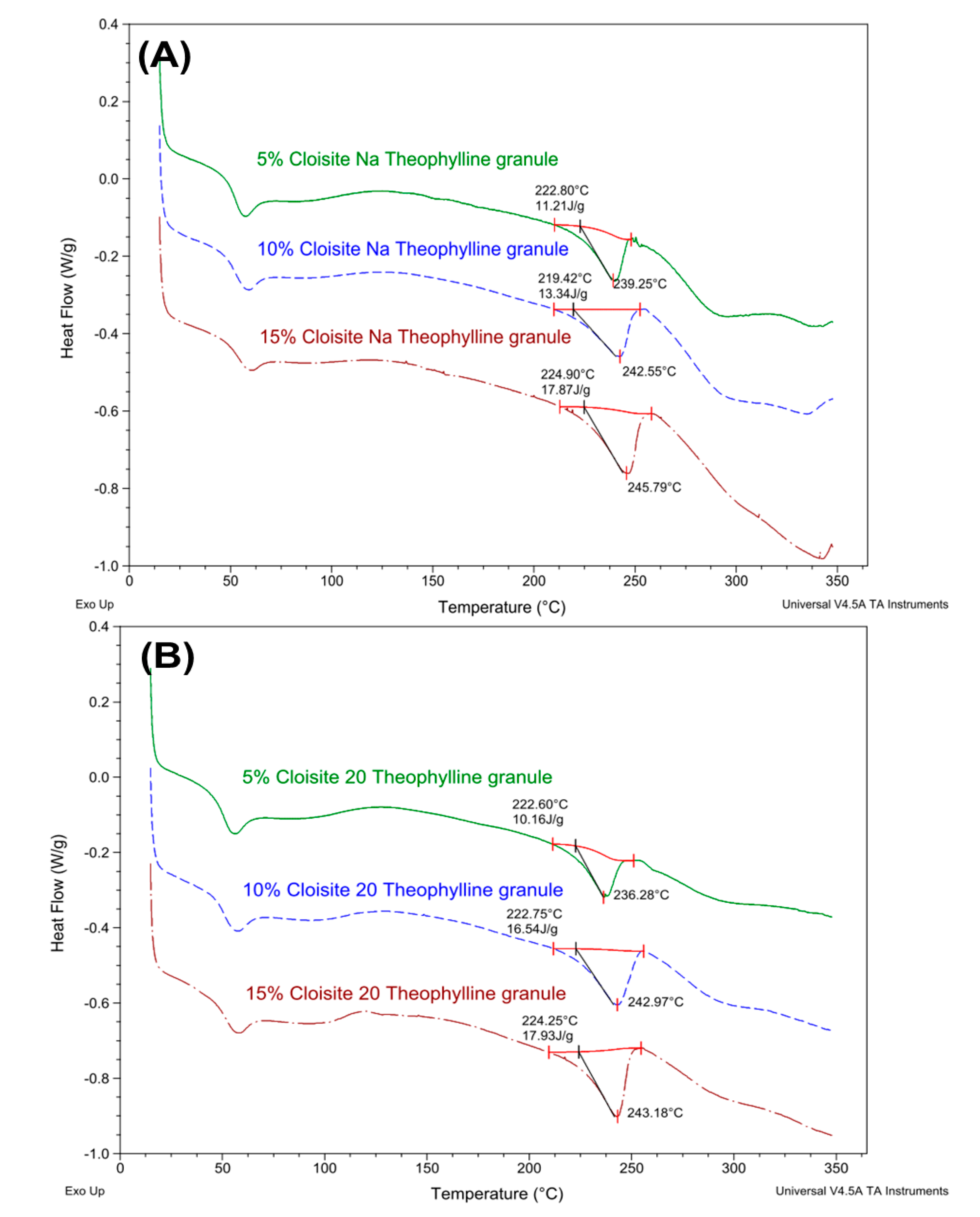 Pharmaceutics 12 00051 g009