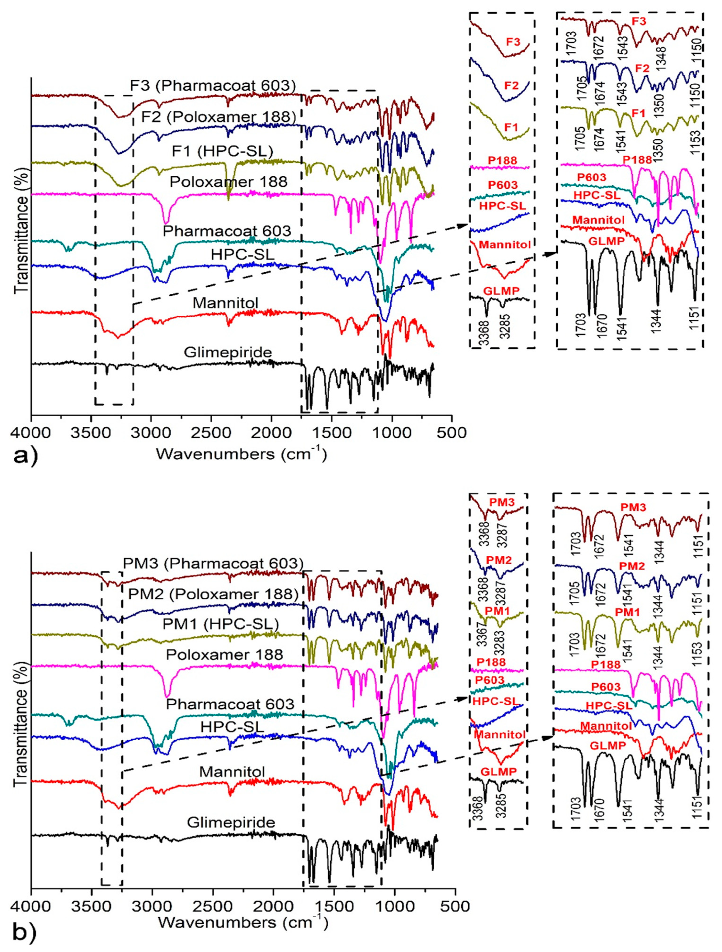 Pharmaceutics 12 00053 g003