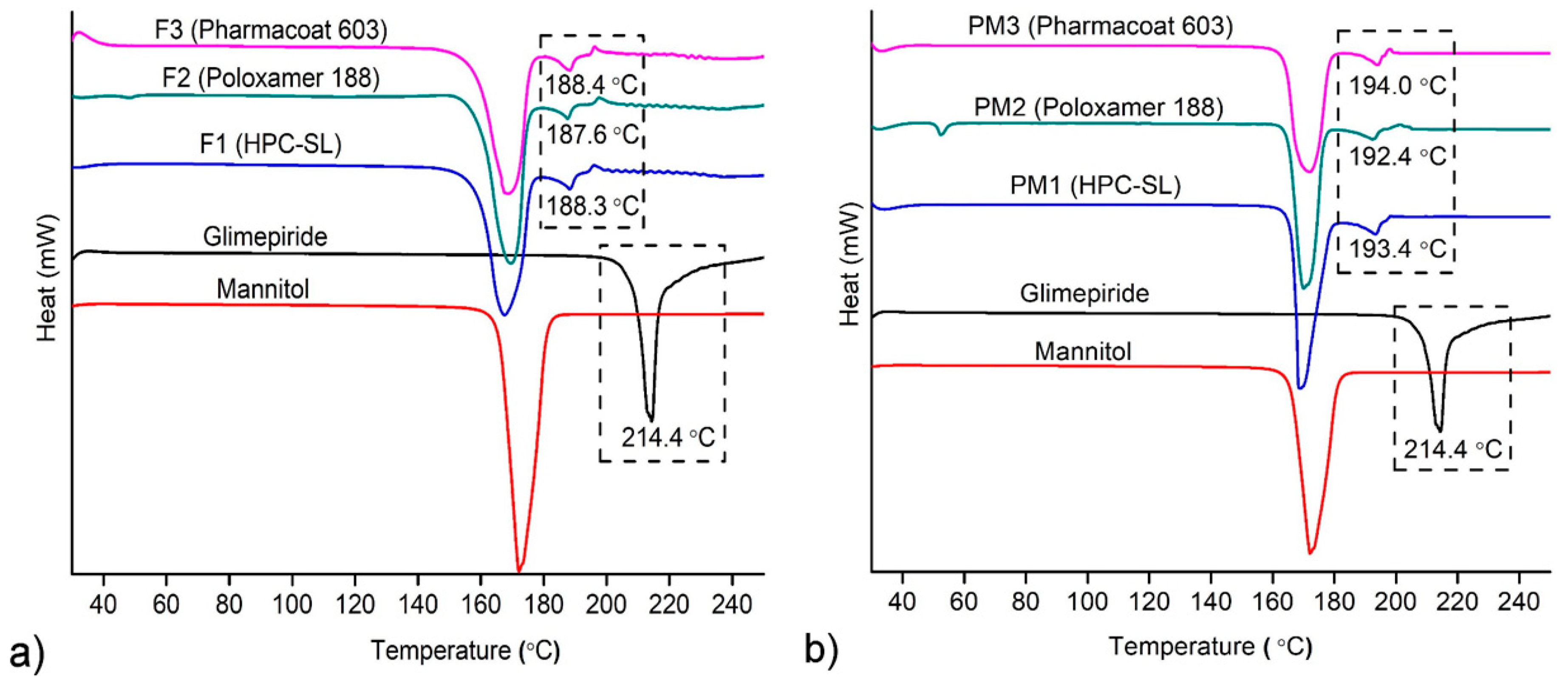 Pharmaceutics 12 00053 g004