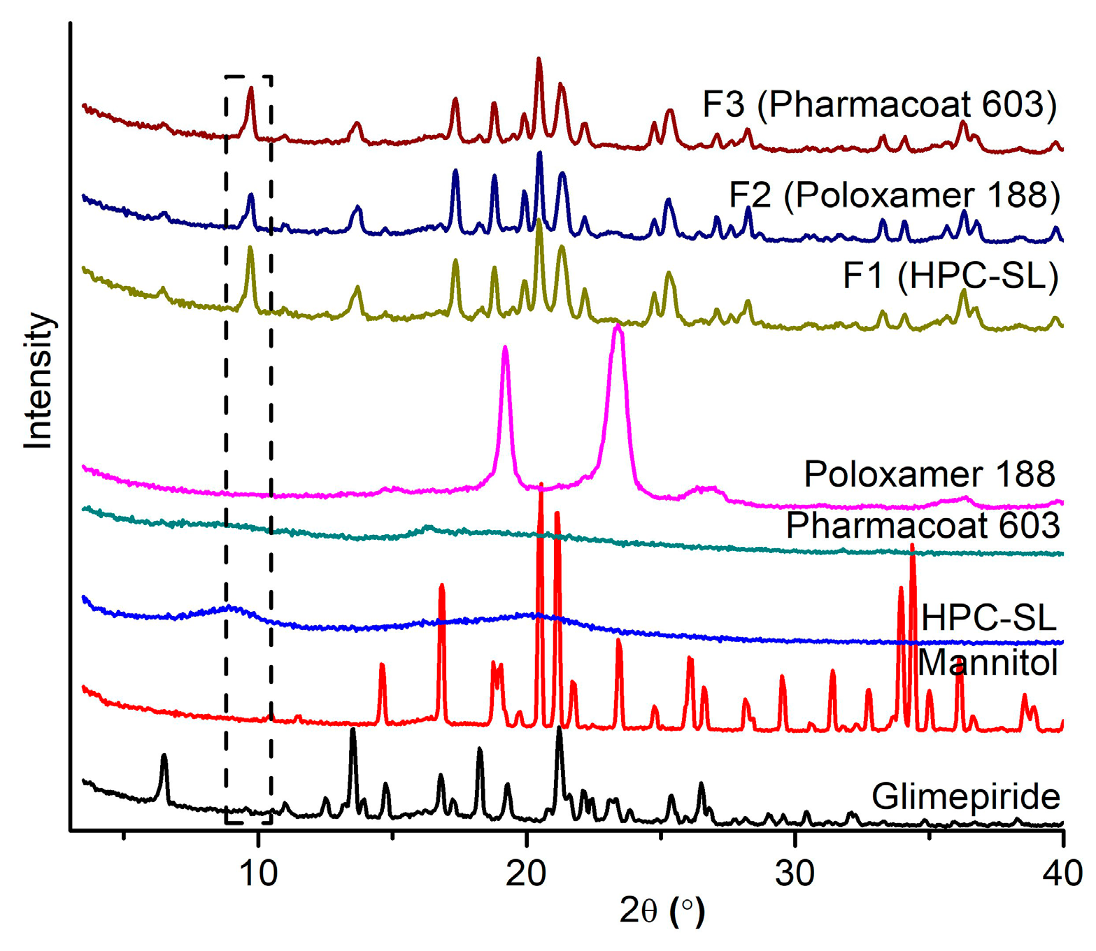 Pharmaceutics 12 00053 g005