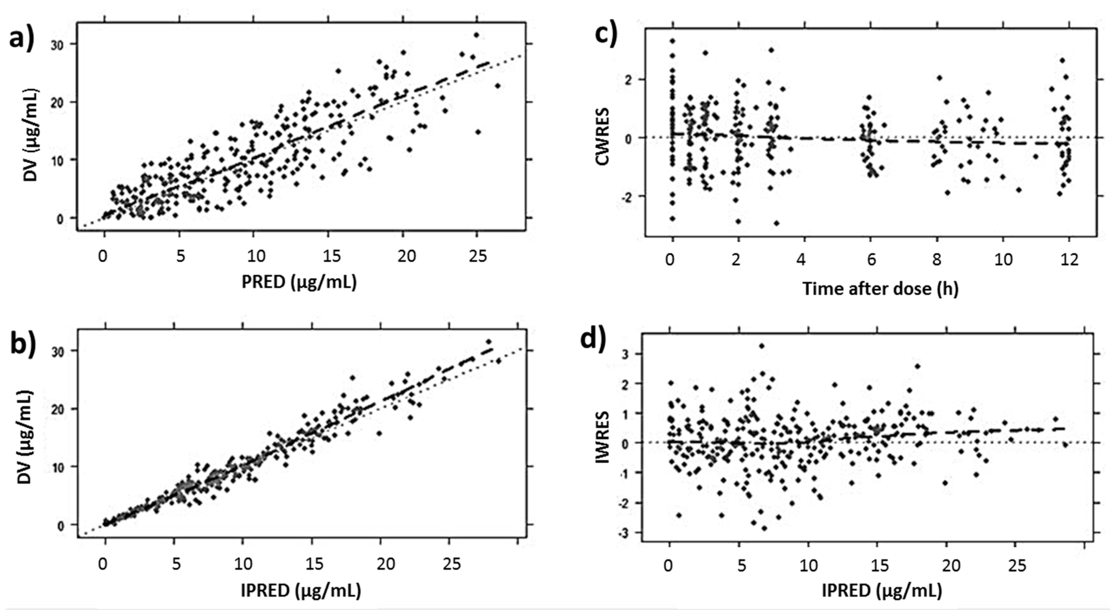 Pharmaceutics 12 00054 g001 Pharmaceutics 12 00054 g001