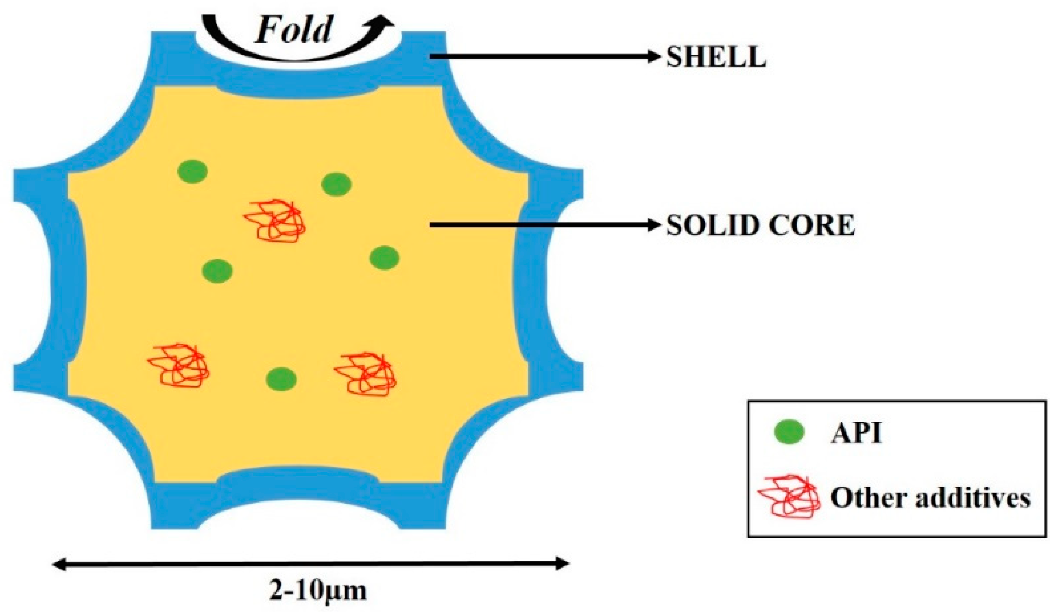 Pharmaceutics 12 00055 g002 Pharmaceutics 12 00055 g002