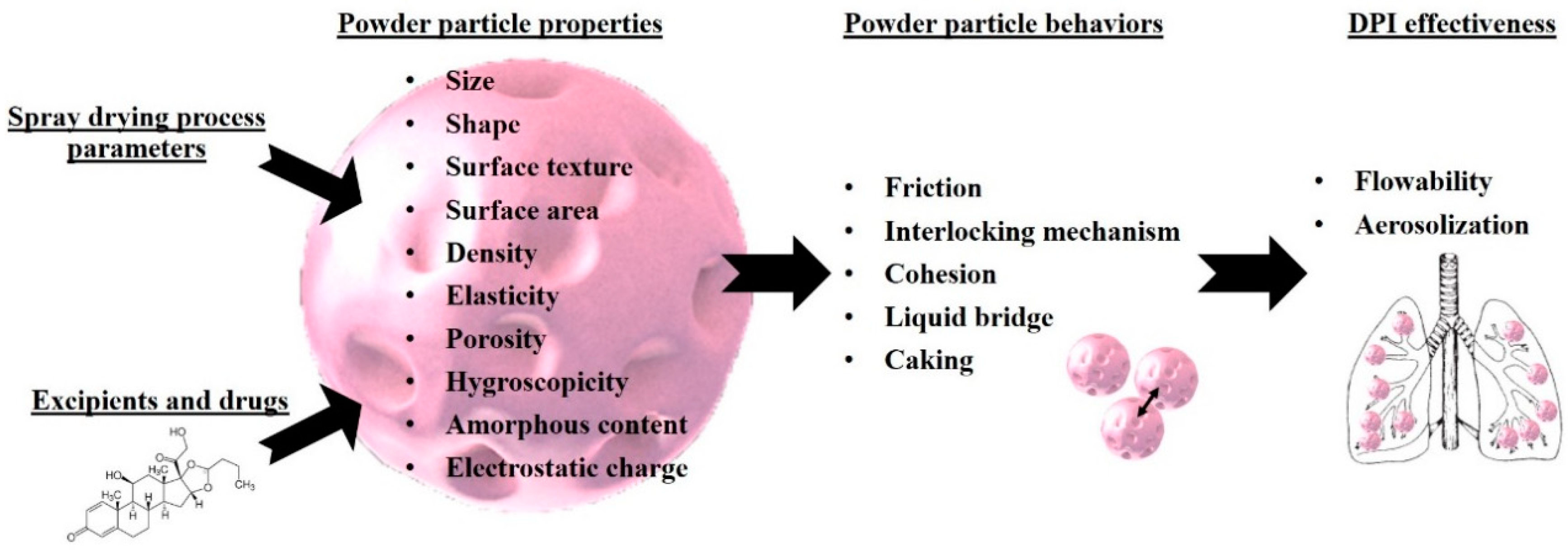Pharmaceutics 12 00055 g008 Pharmaceutics 12 00055 g008