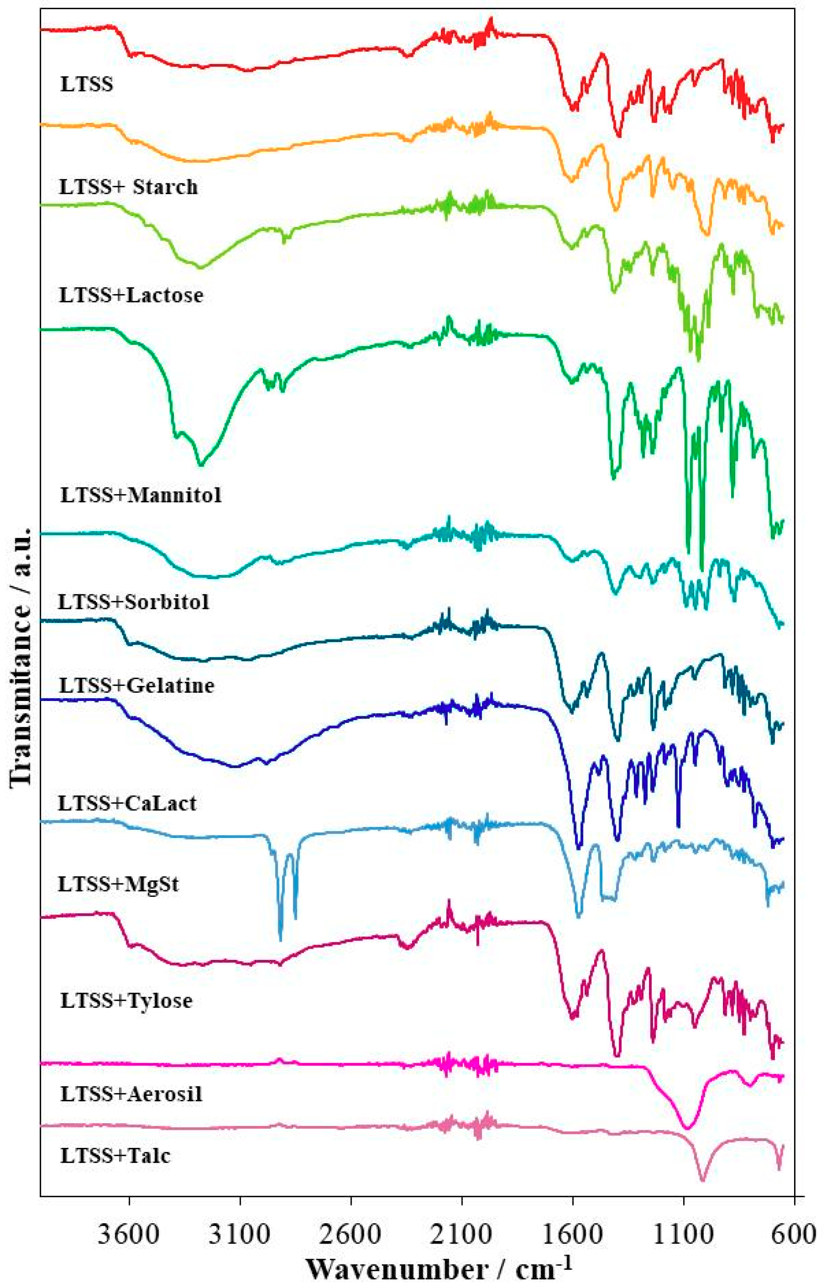 Pharmaceutics 12 00058 g002 Pharmaceutics 12 00058 g002