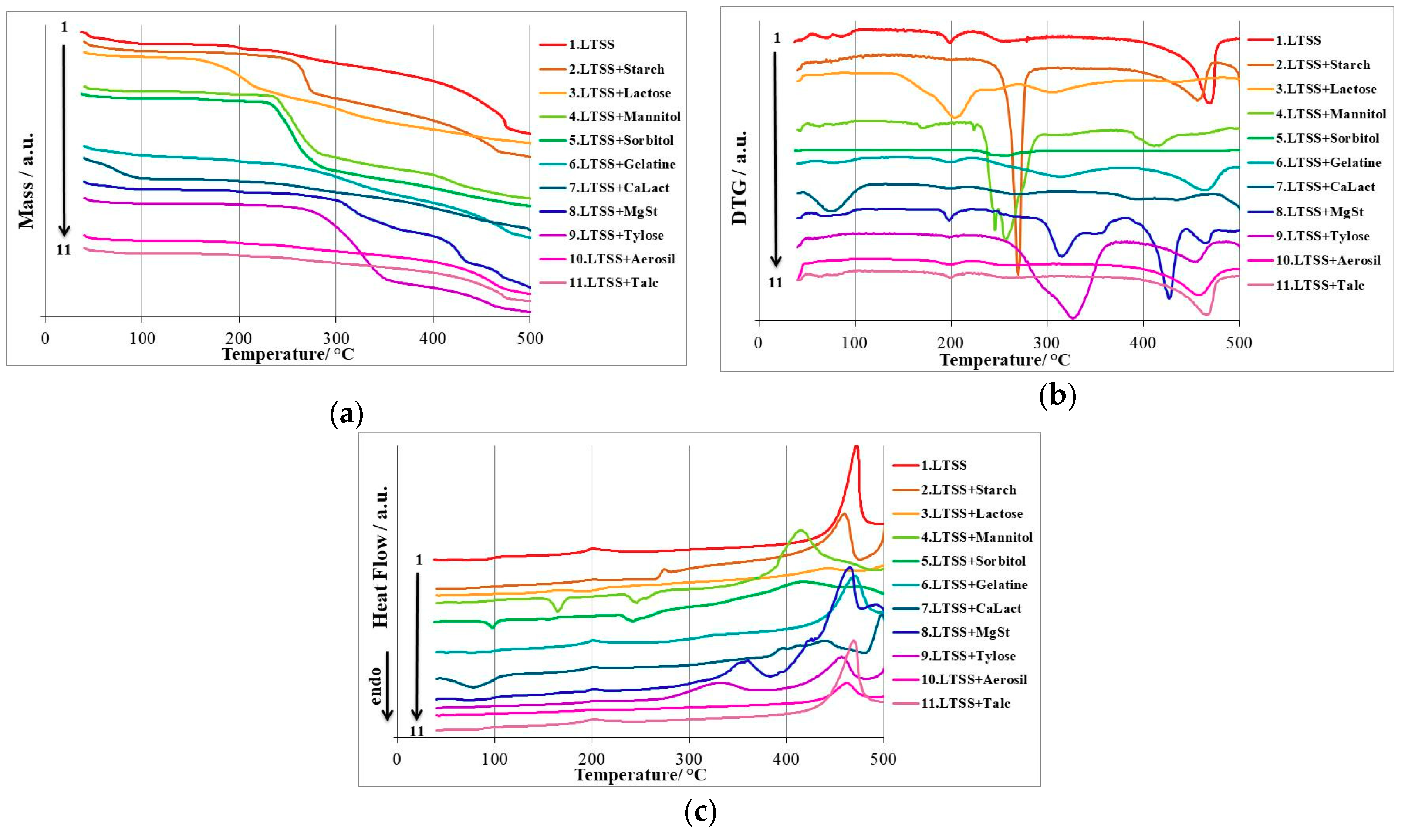 Pharmaceutics 12 00058 g004 Pharmaceutics 12 00058 g004