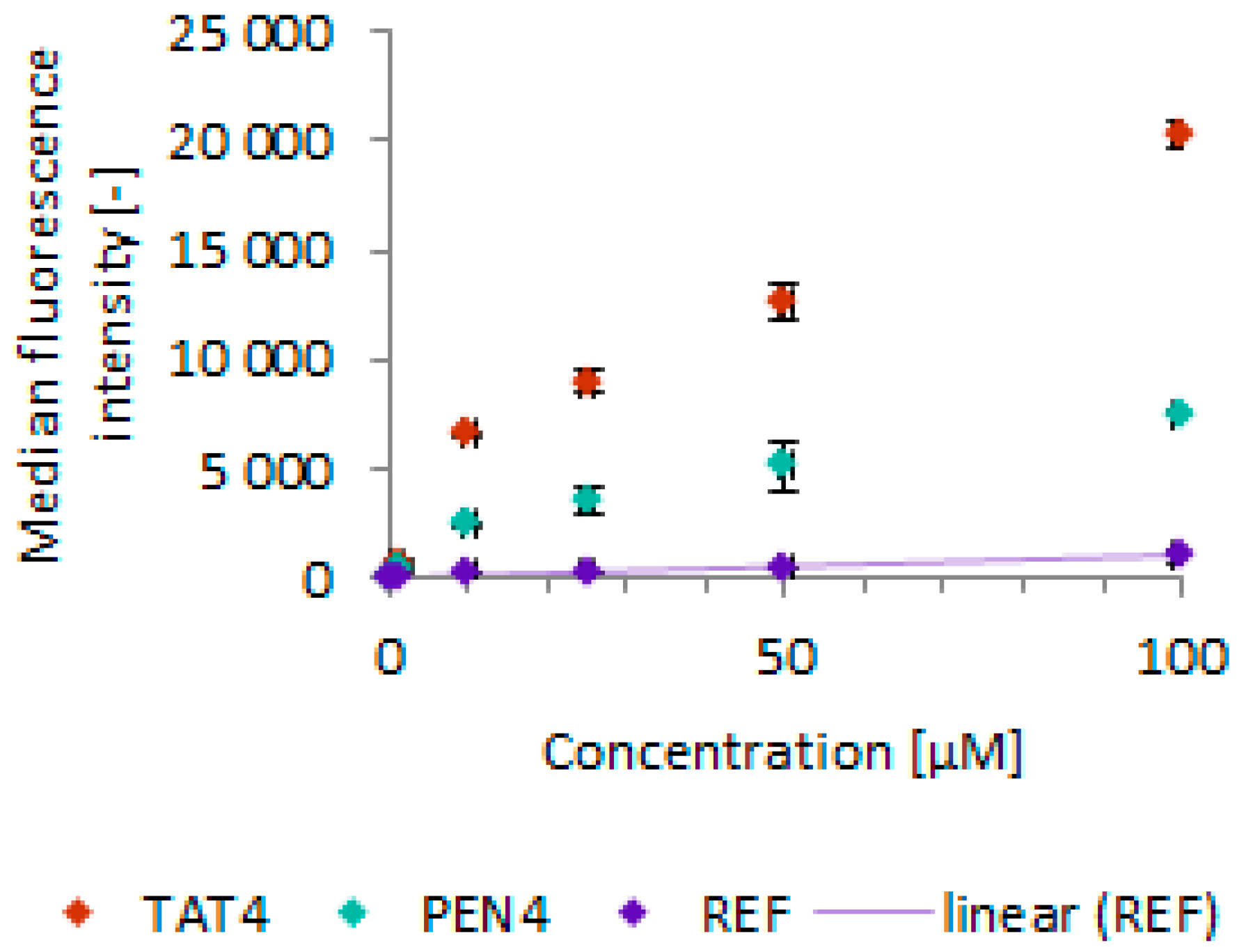 Pharmaceutics Free FullText Polymer Cancerostatics Containing Cell