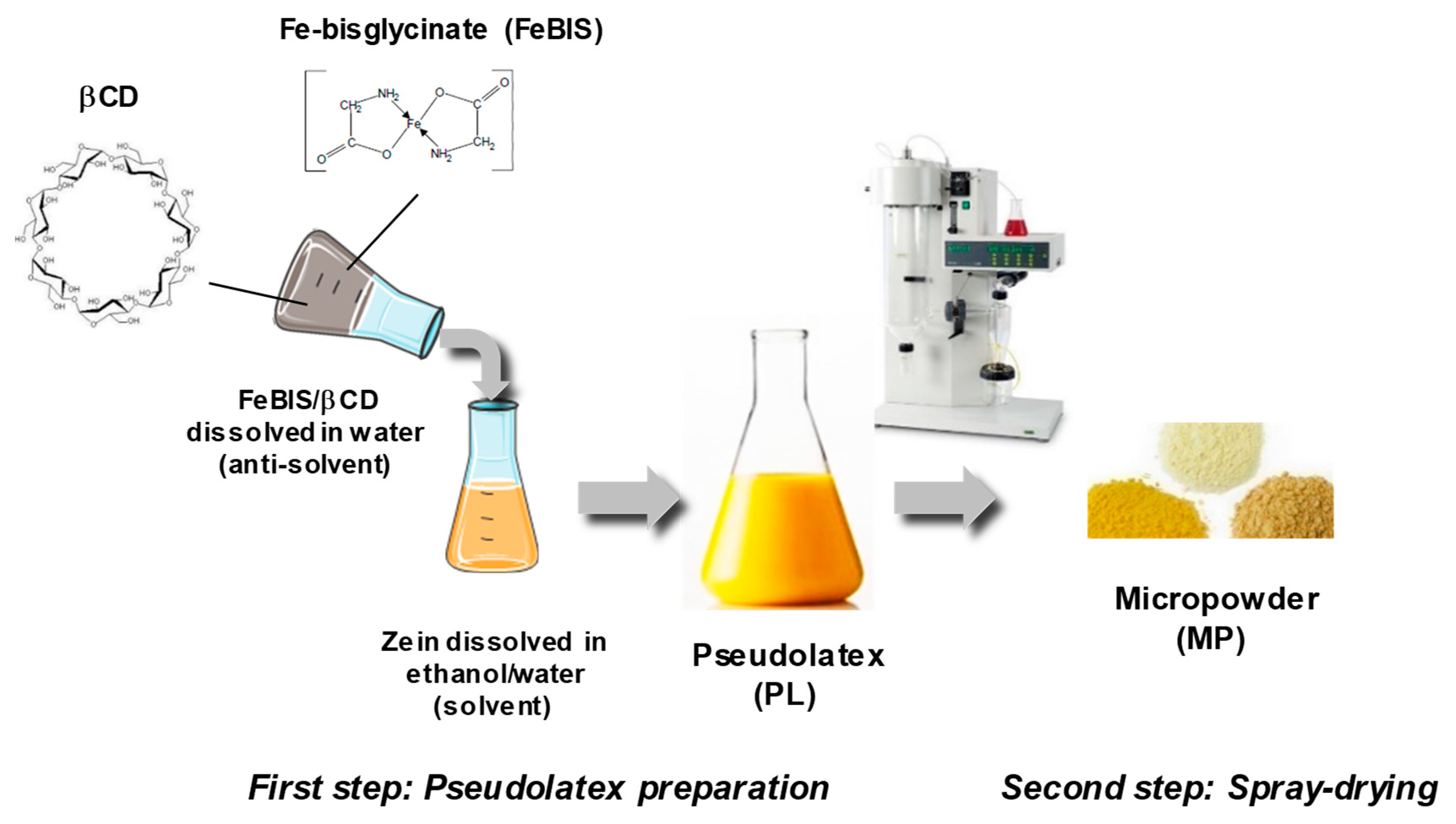Pharmaceutics 12 00060 g001