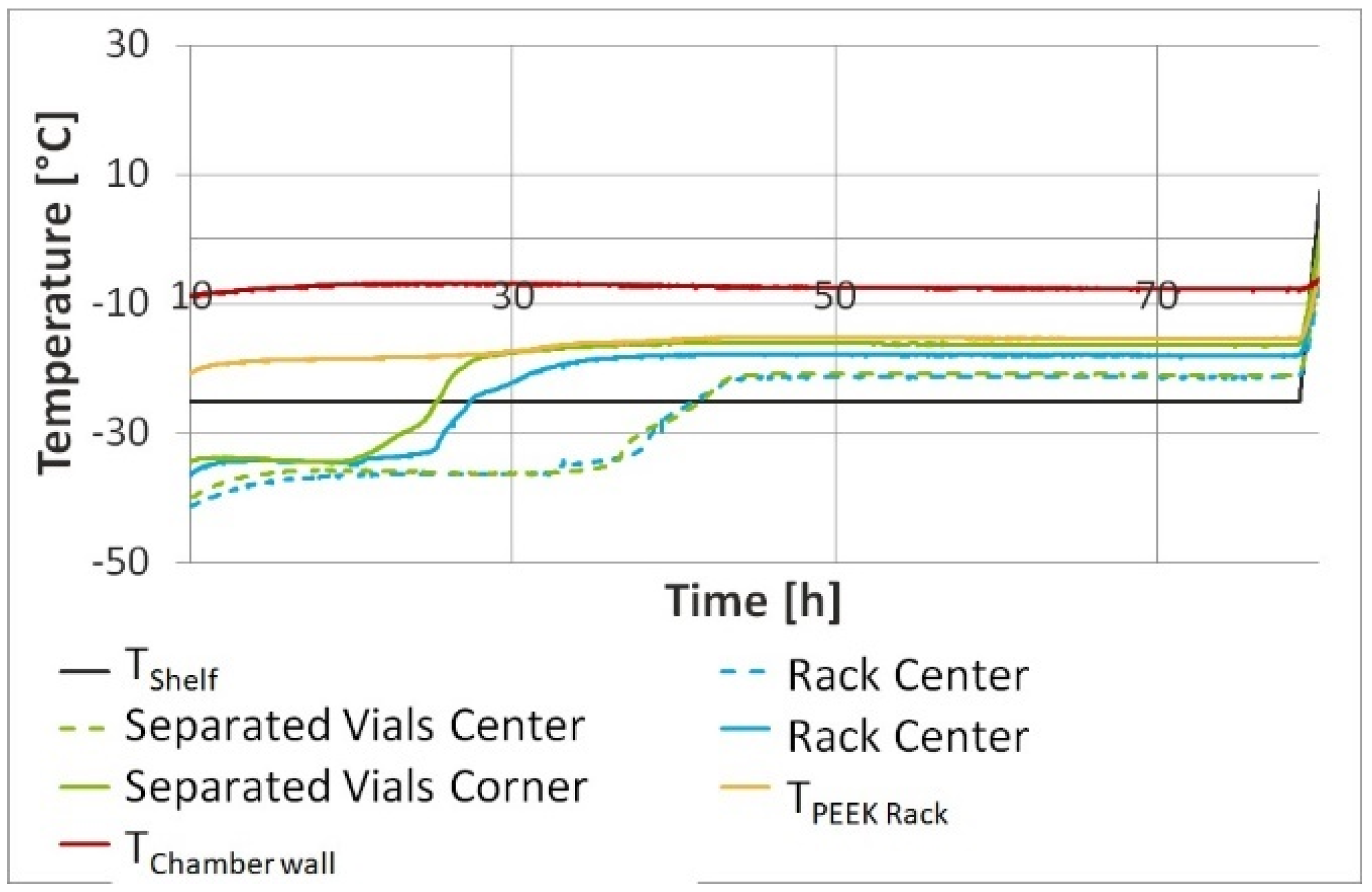 Pharmaceutics 12 00061 g004 Pharmaceutics 12 00061 g004