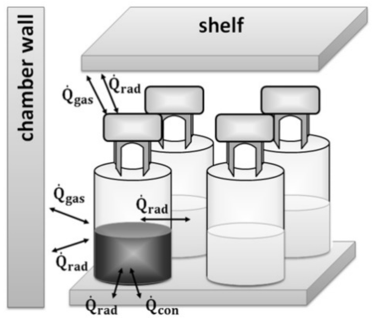 Pharmaceutics 12 00061 g005 Pharmaceutics 12 00061 g005