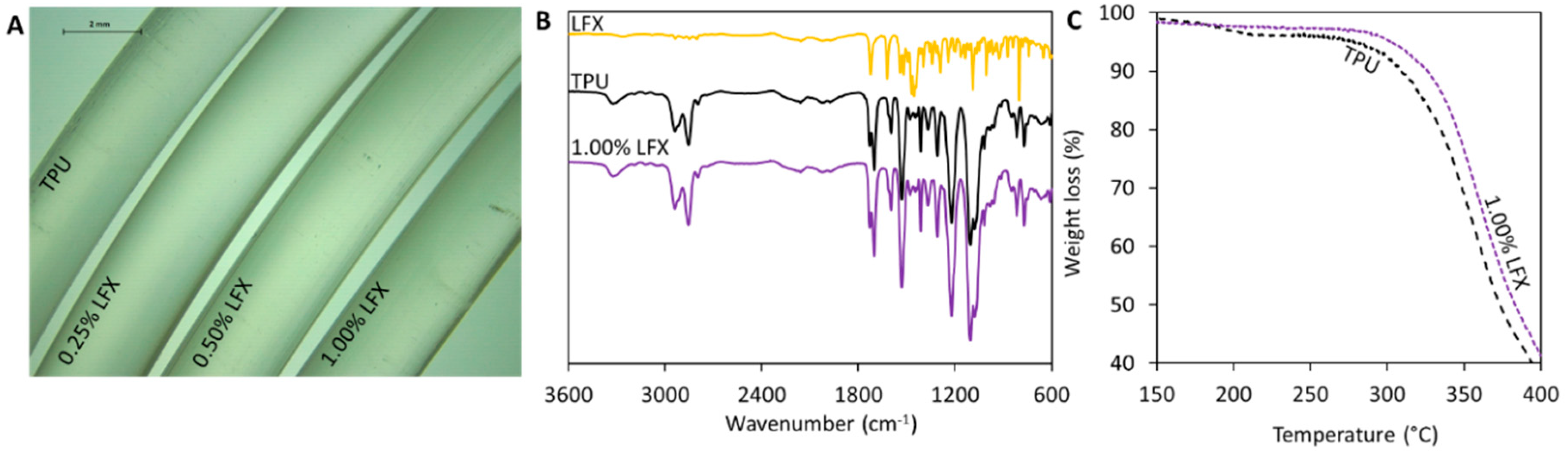 Pharmaceutics 12 00063 g001