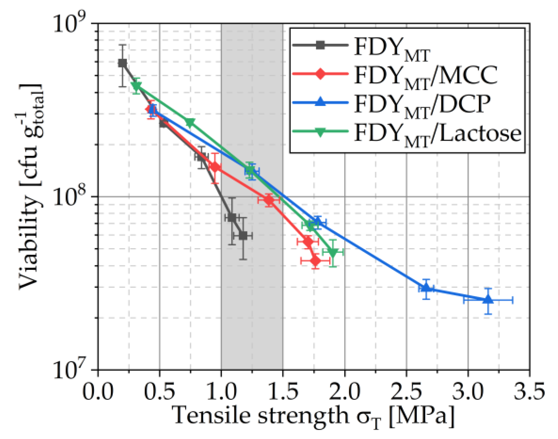 Pharmaceutics 12 00066 g010