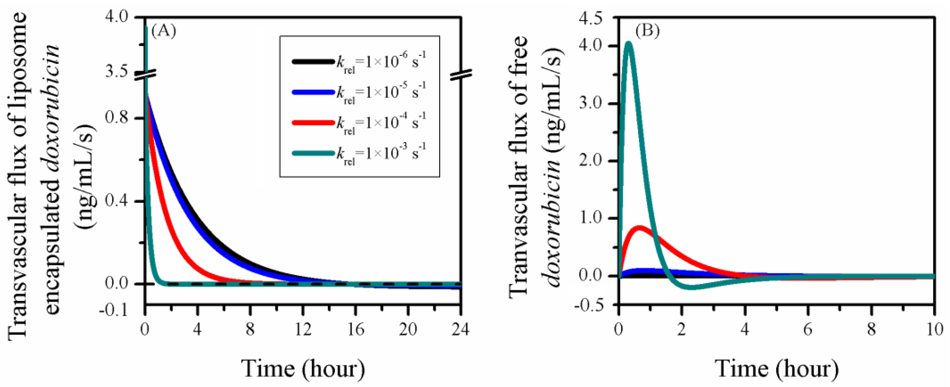 Pharmaceutics 12 00069 g009