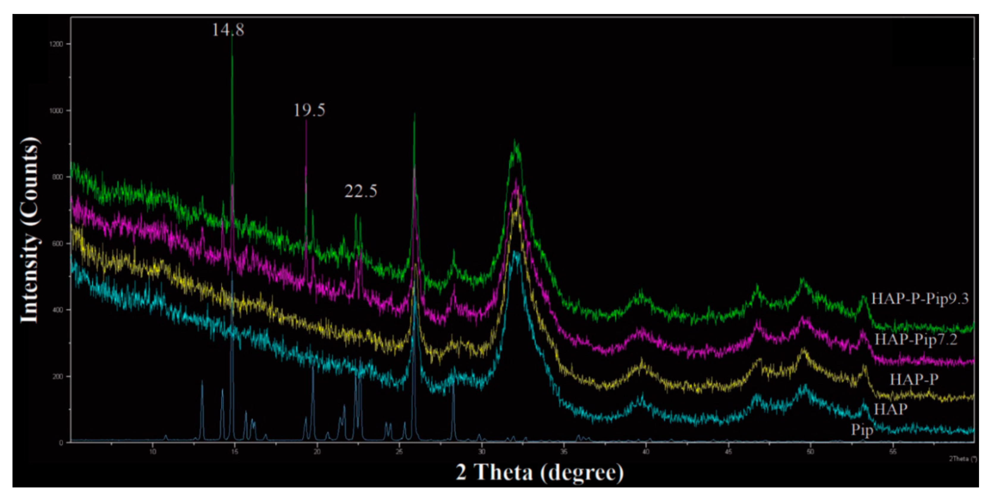 Pharmaceutics 12 00070 g005