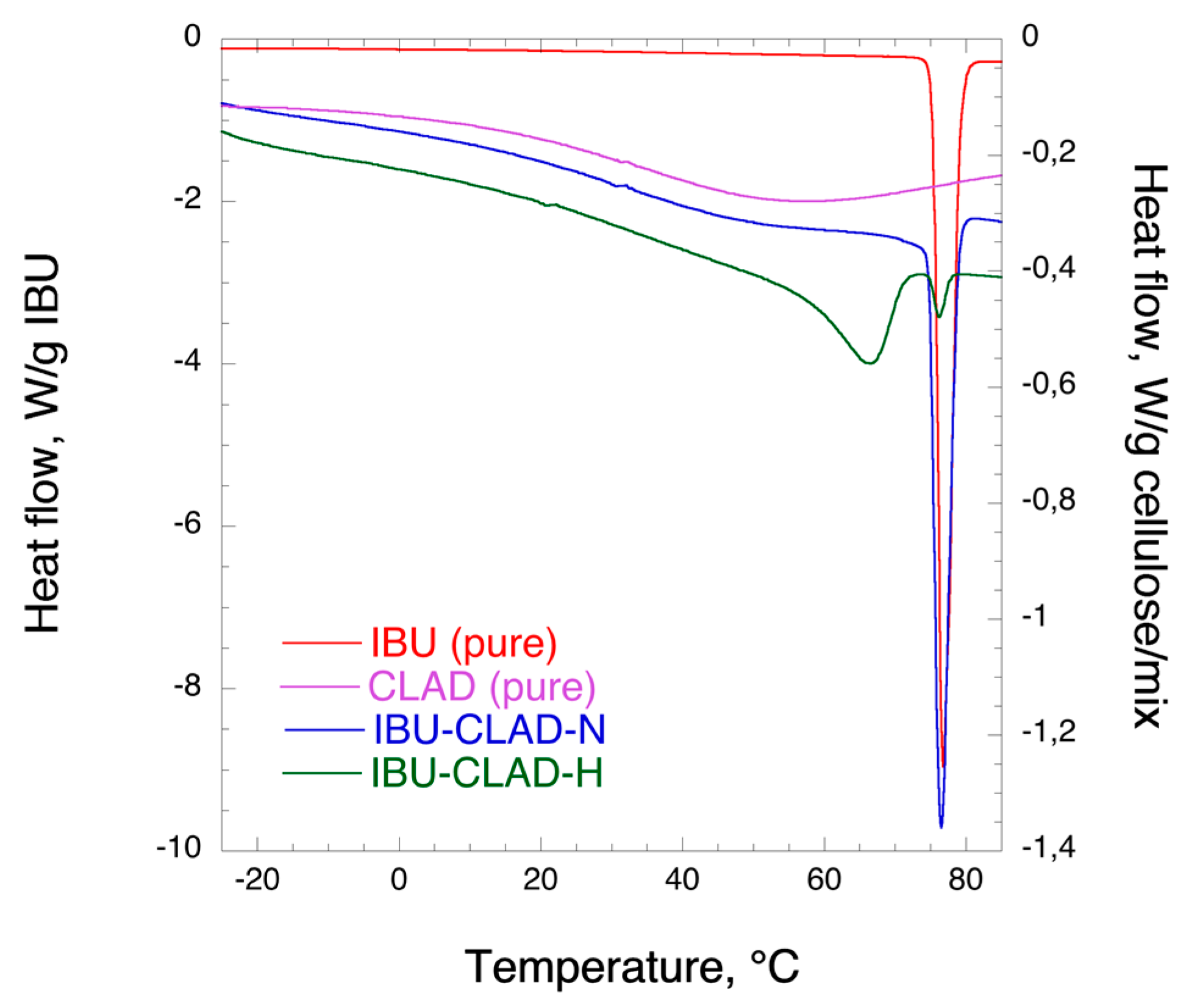 Pharmaceutics 12 00071 g001