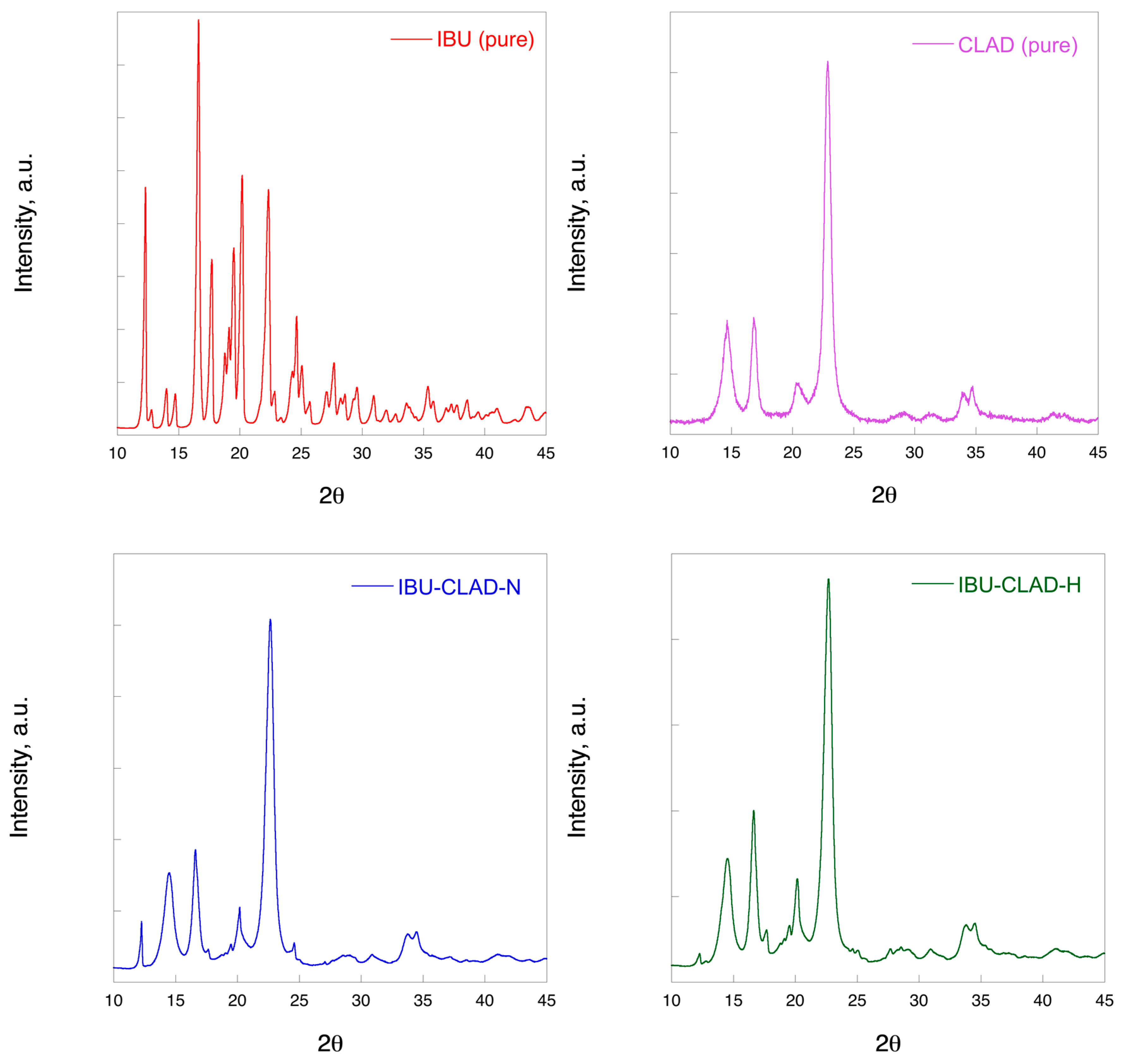 Pharmaceutics 12 00071 g002