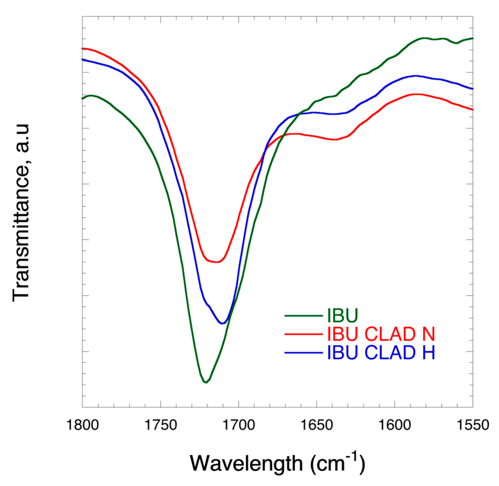 Pharmaceutics 12 00071 g003