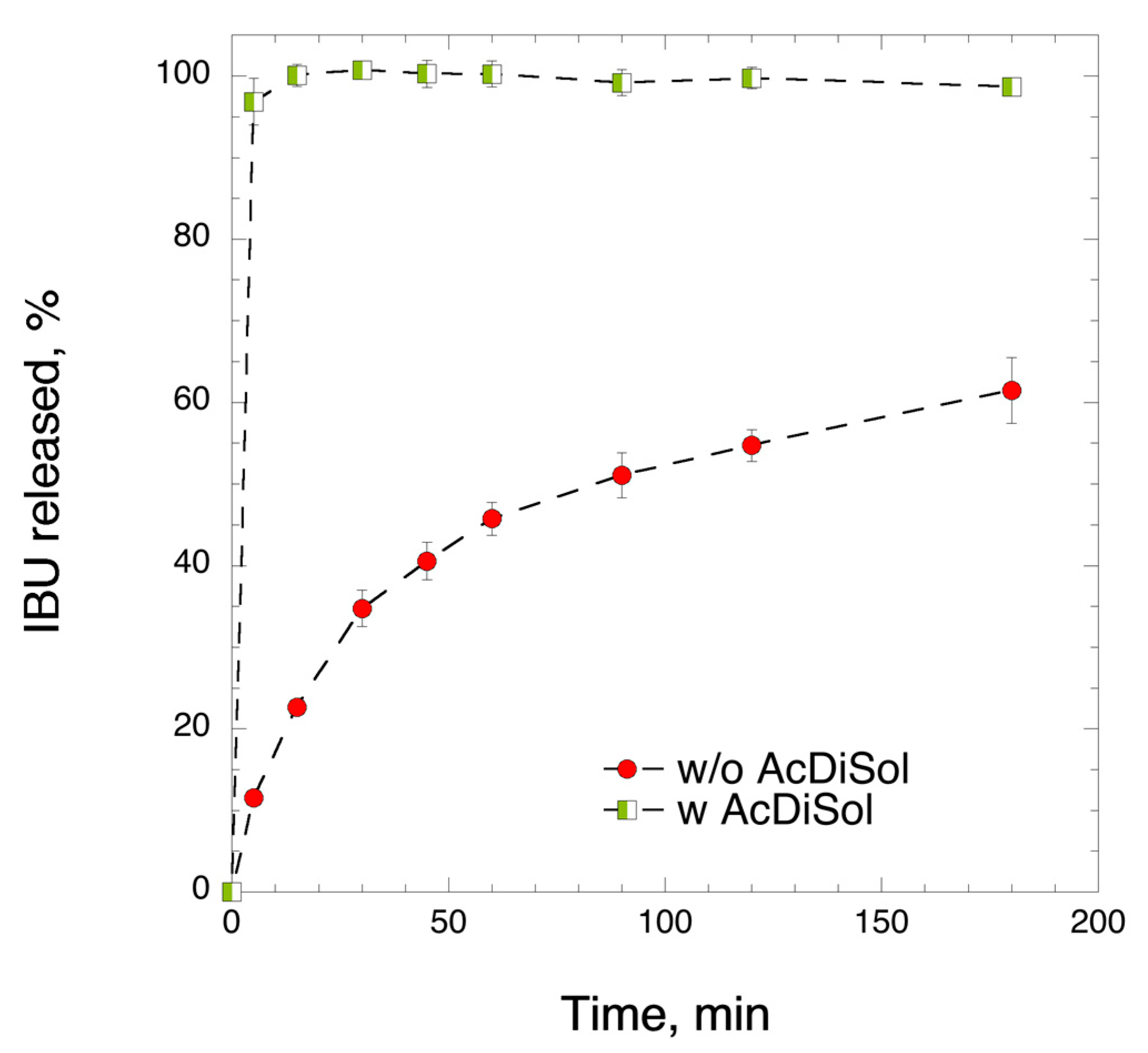 Pharmaceutics 12 00071 g005