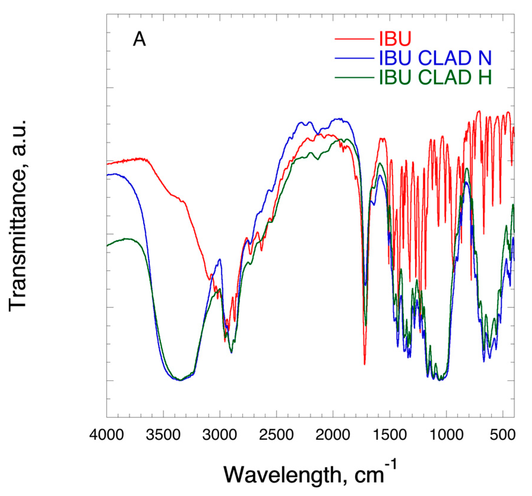 Pharmaceutics 12 00071 g0a1