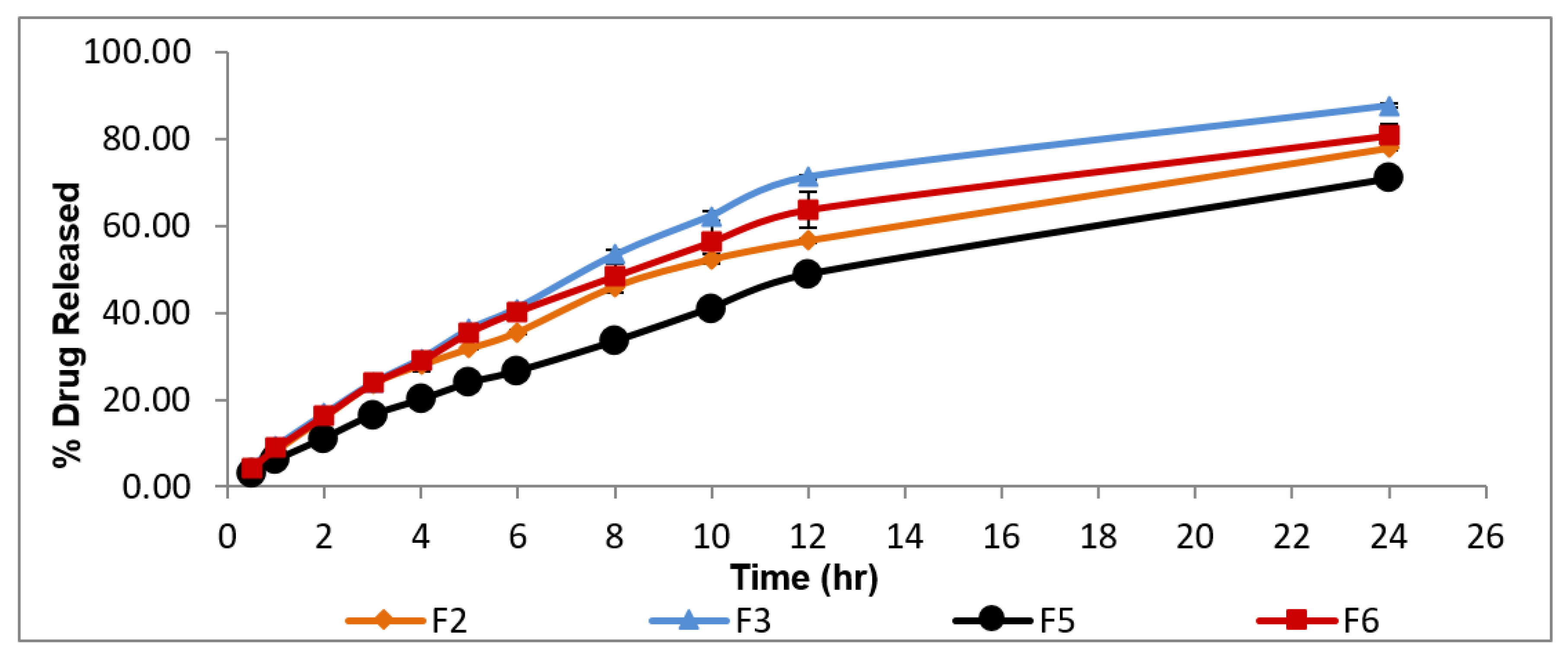 Pharmaceutics 12 00076 g002