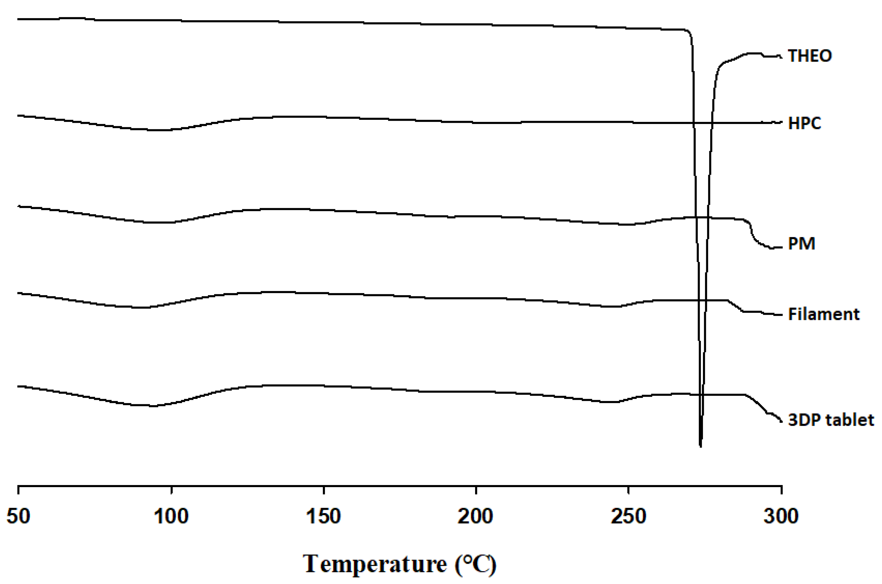 Pharmaceutics 12 00077 g003