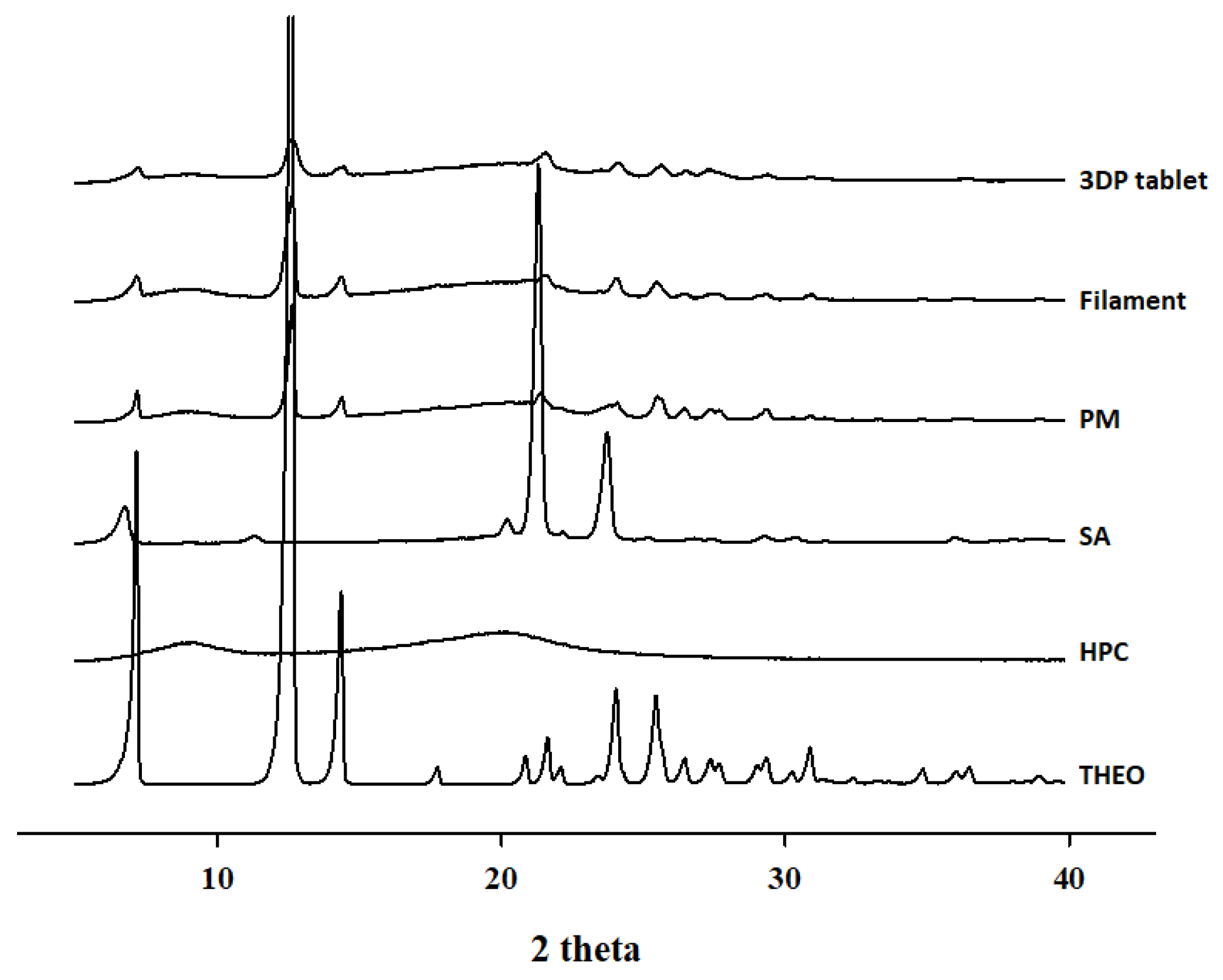 Pharmaceutics 12 00077 g004