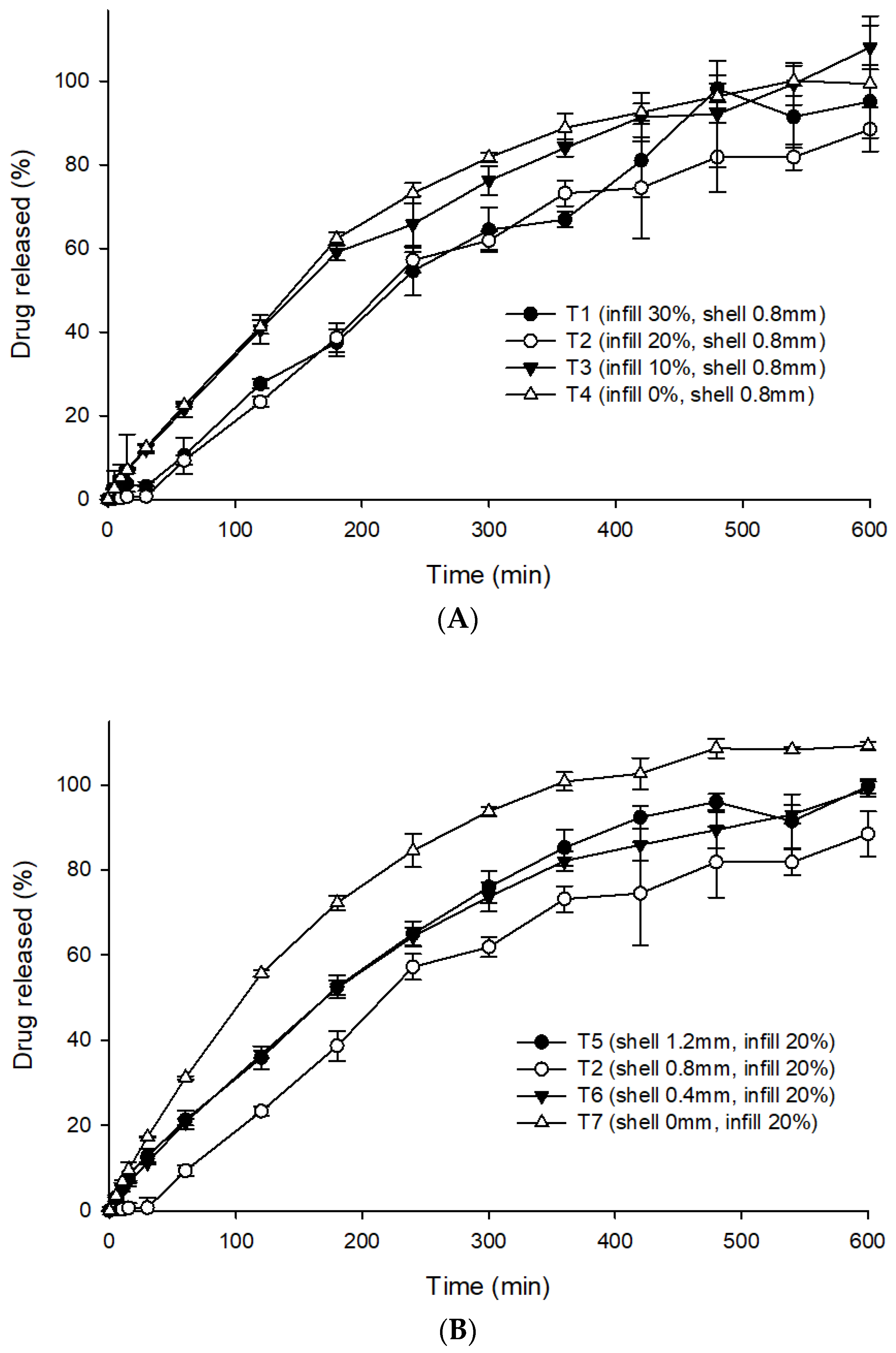 Pharmaceutics 12 00077 g006