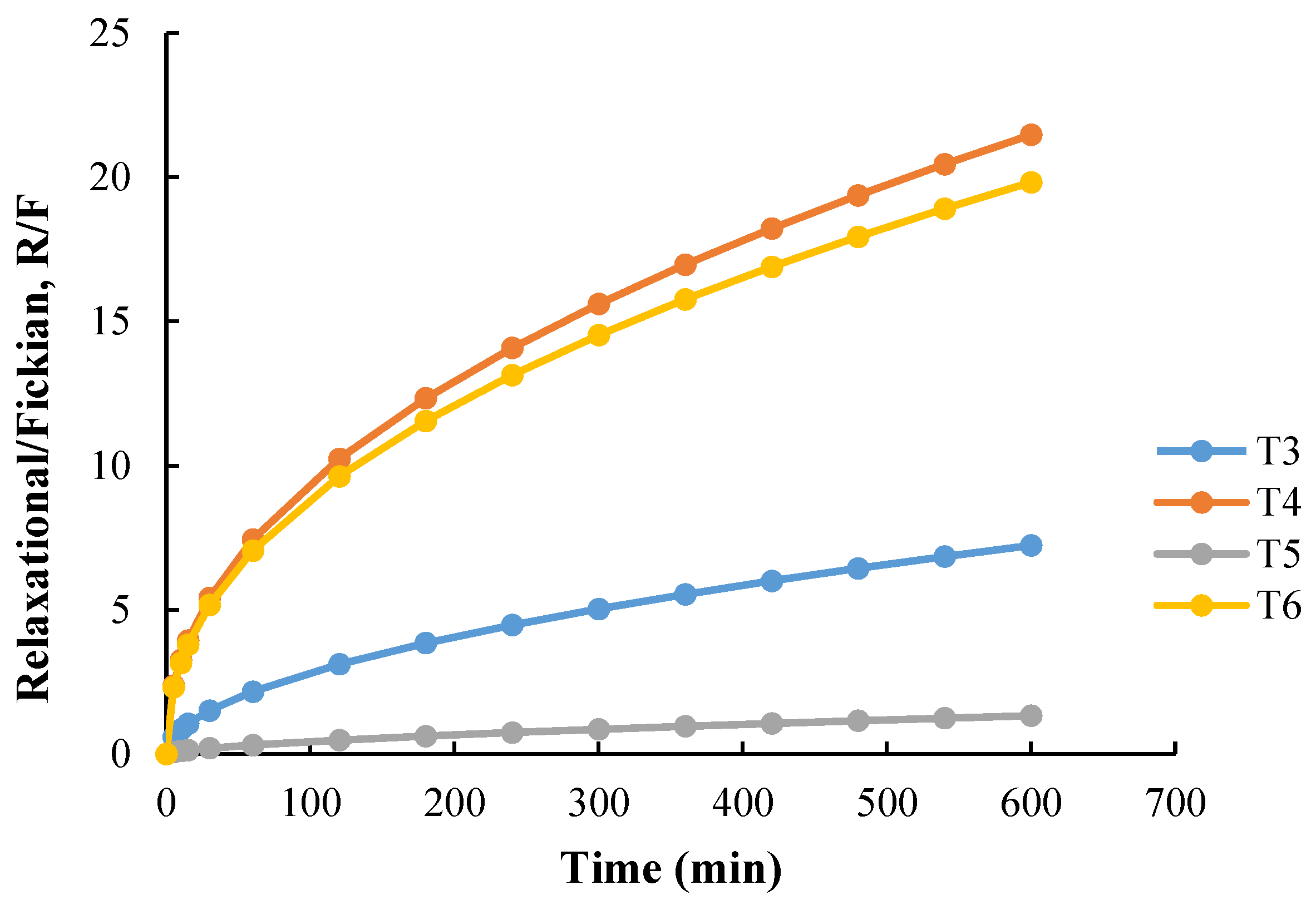 Pharmaceutics 12 00077 g007