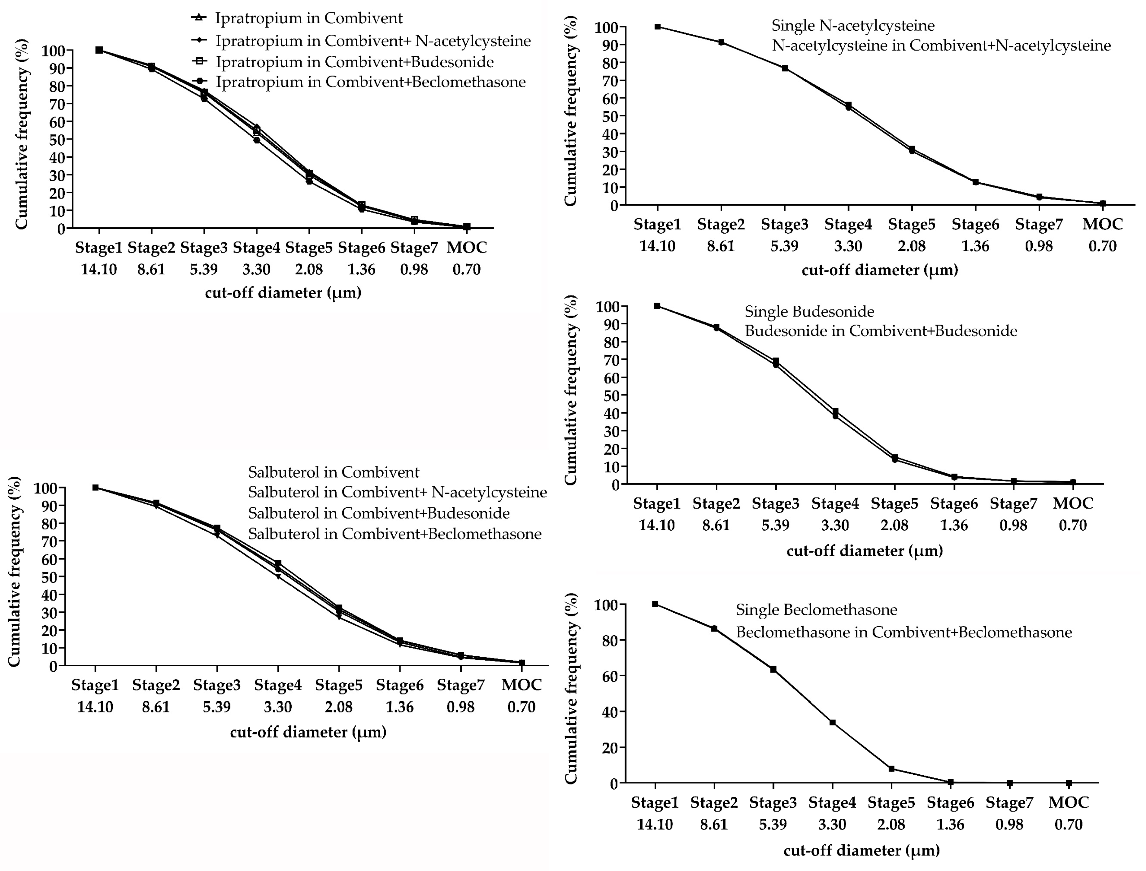 accutane treatment guidelines