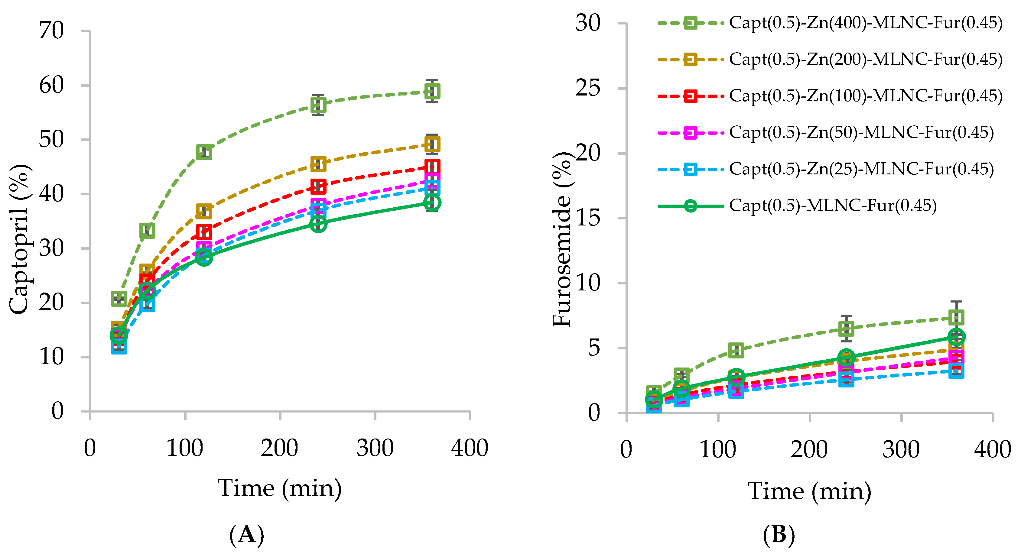 Pharmaceutics 12 00080 g001