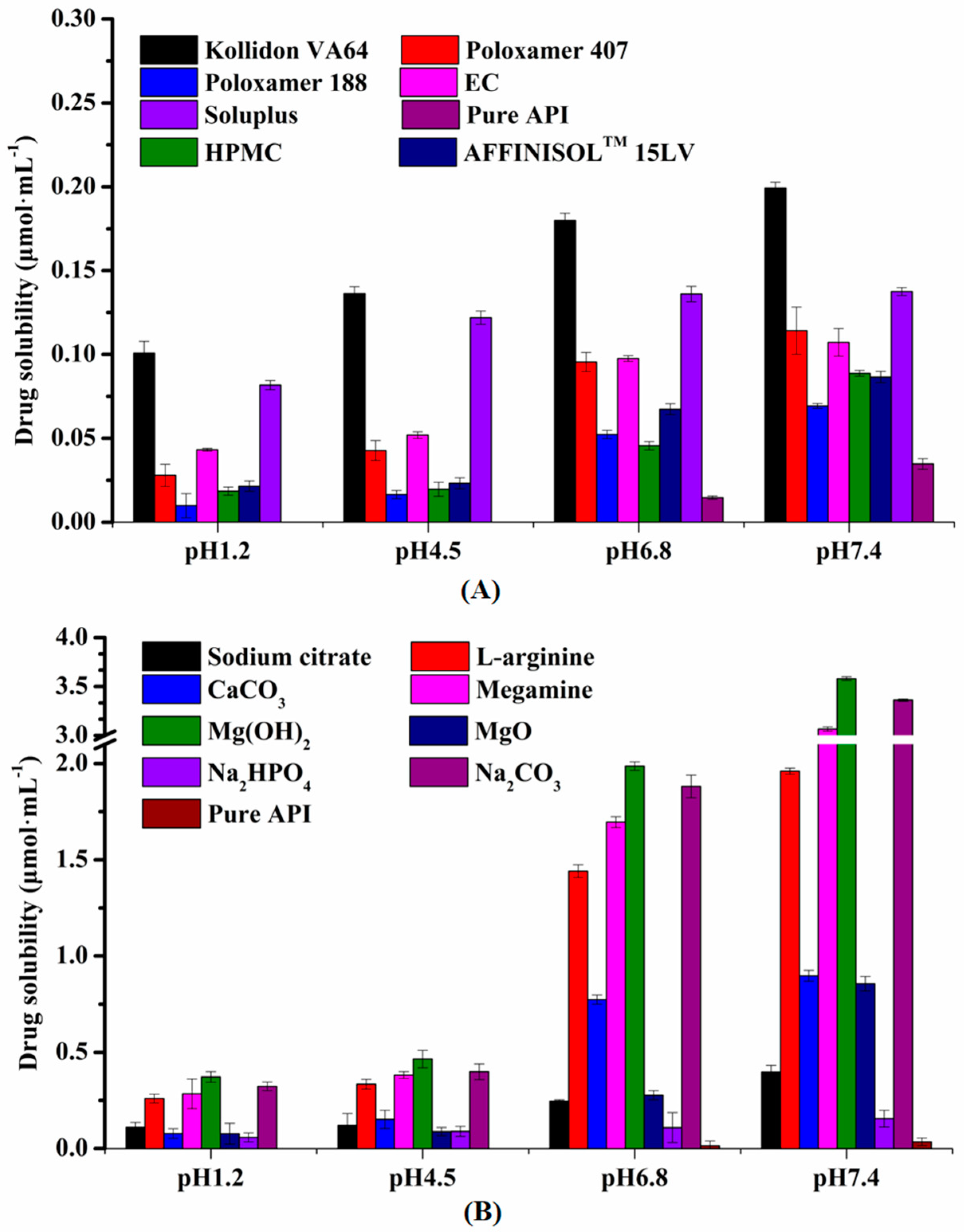 Pharmaceutics 12 00082 g002
