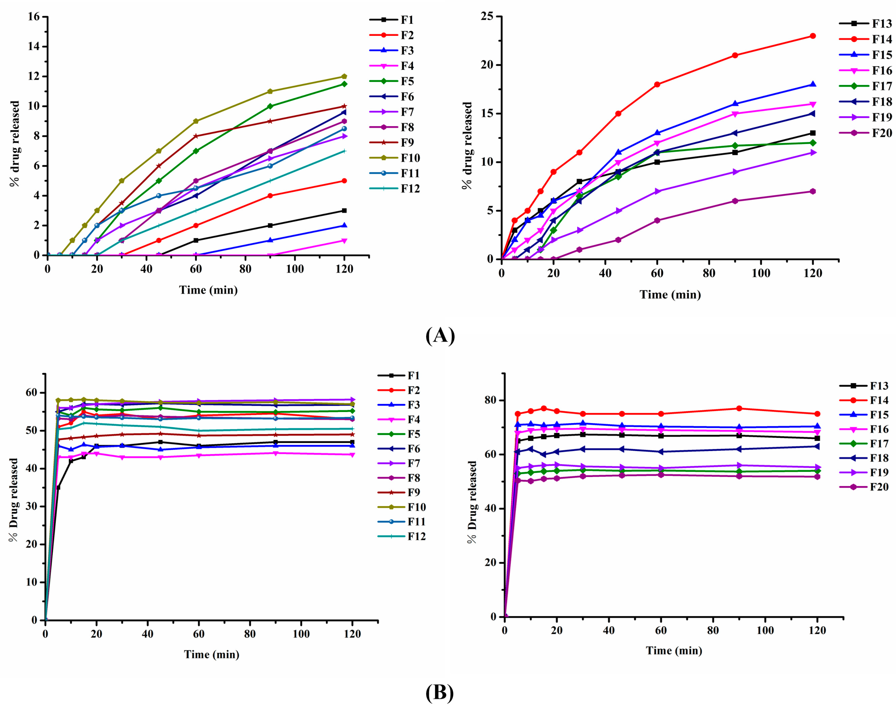 Pharmaceutics 12 00082 g003