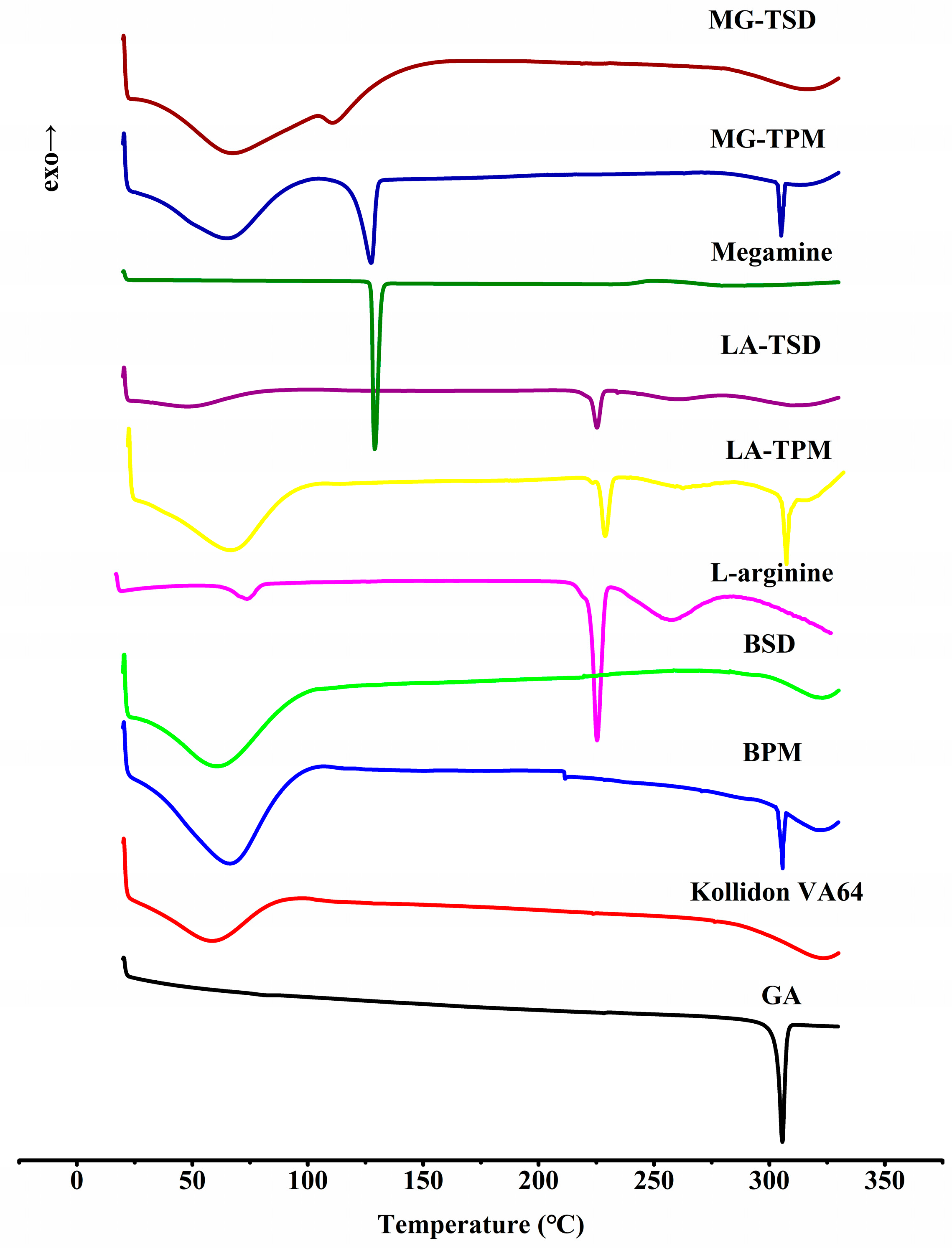 Pharmaceutics 12 00082 g005