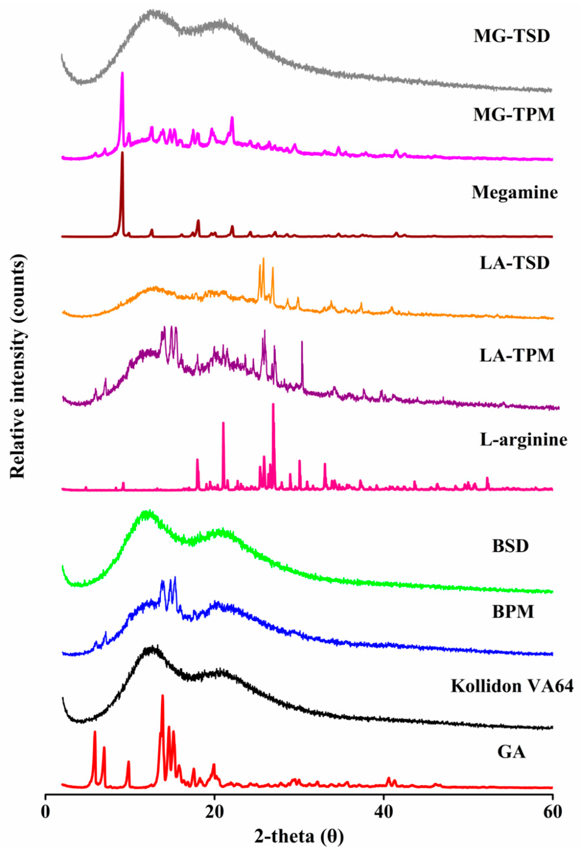 Pharmaceutics 12 00082 g006