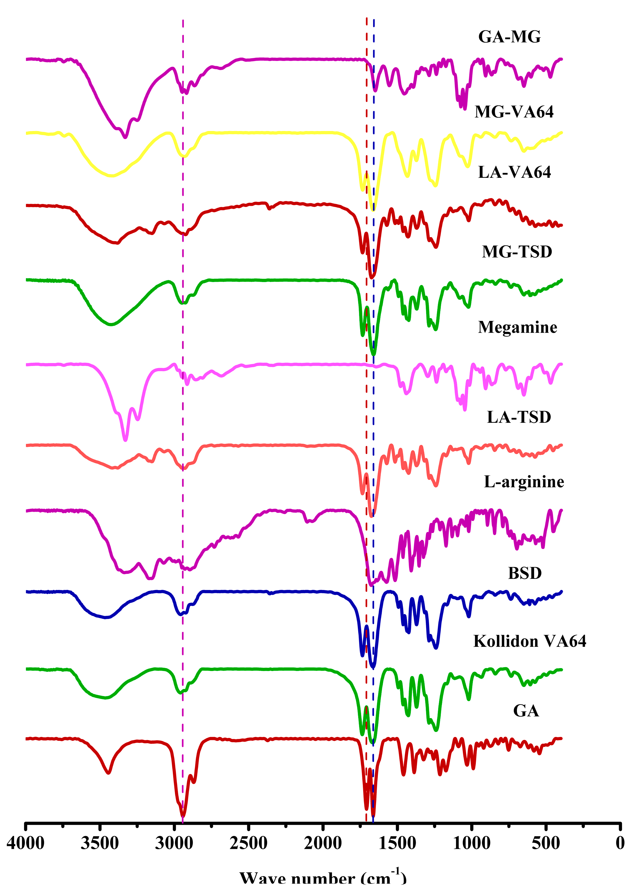 Pharmaceutics 12 00082 g007
