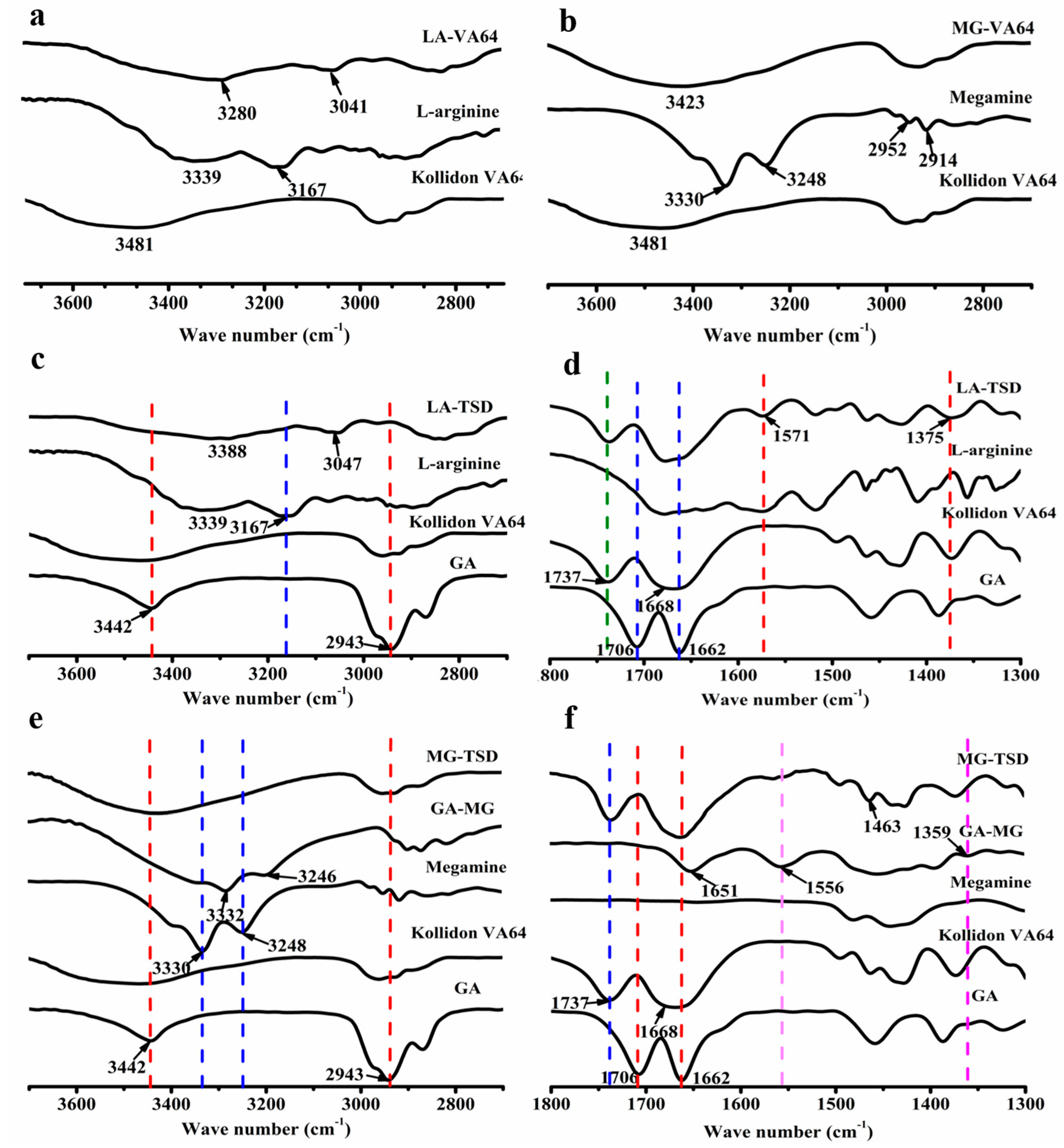 Pharmaceutics 12 00082 g008
