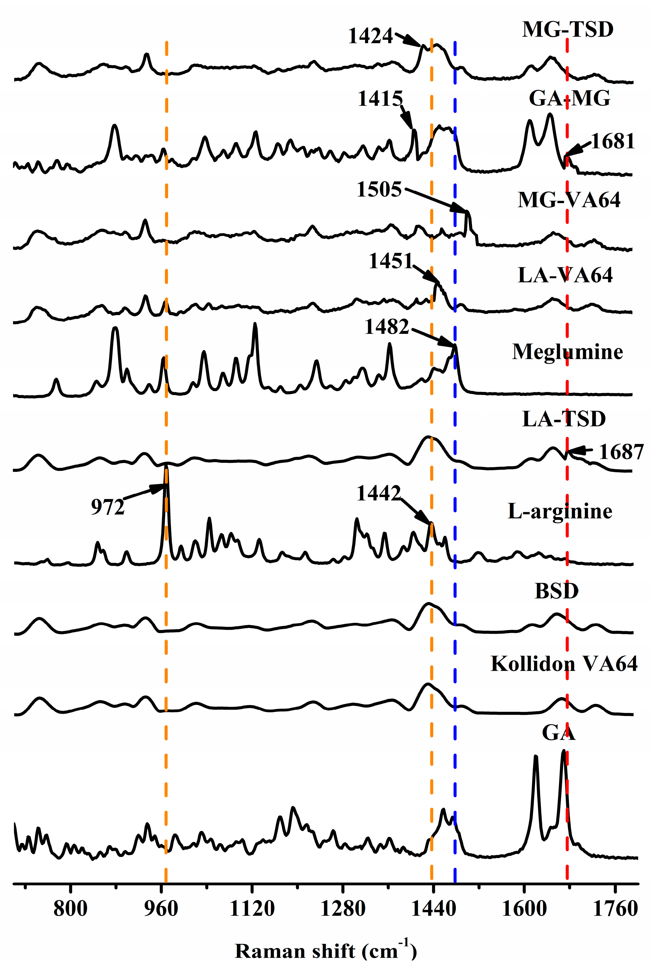 Pharmaceutics 12 00082 g009