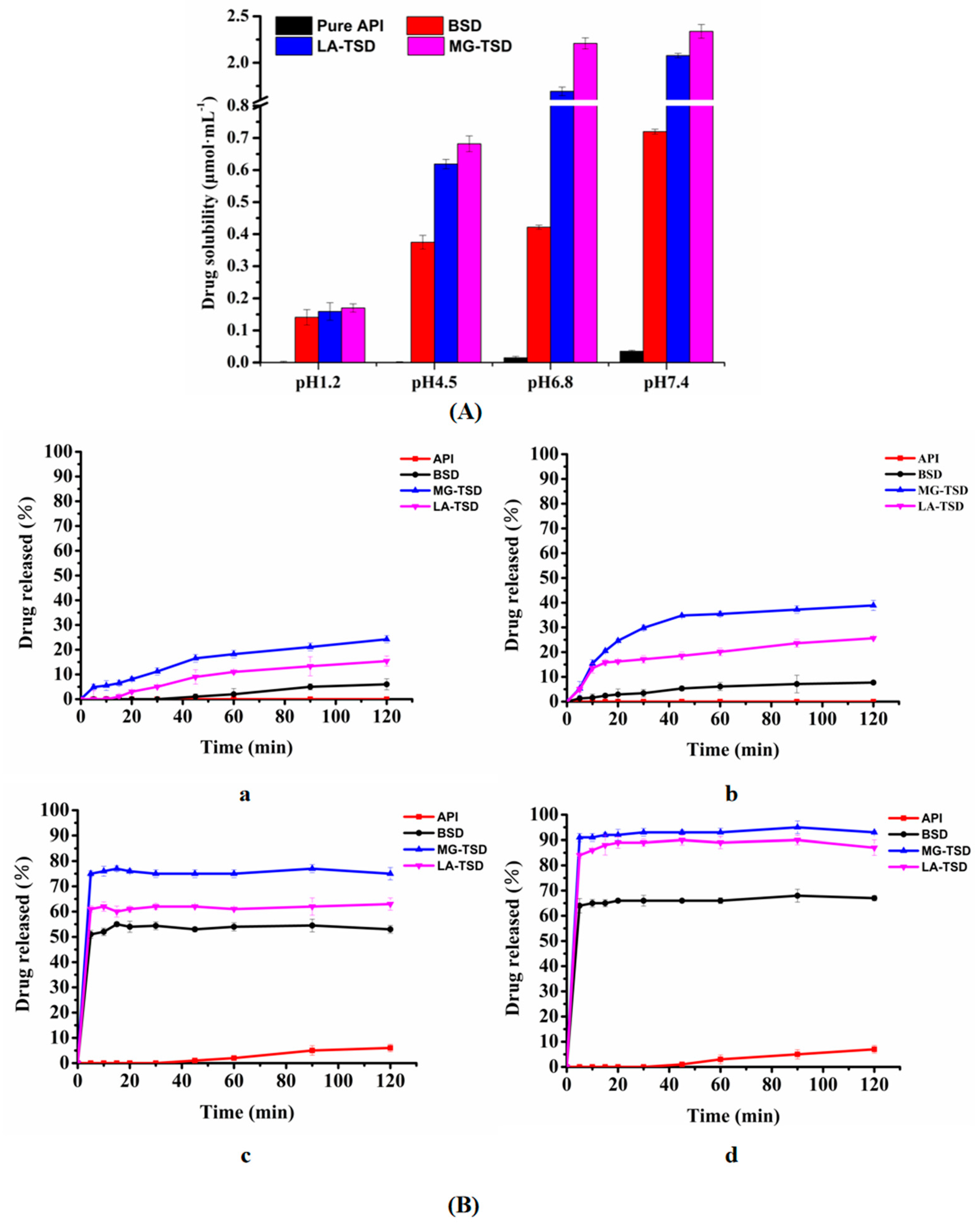 Pharmaceutics 12 00082 g013