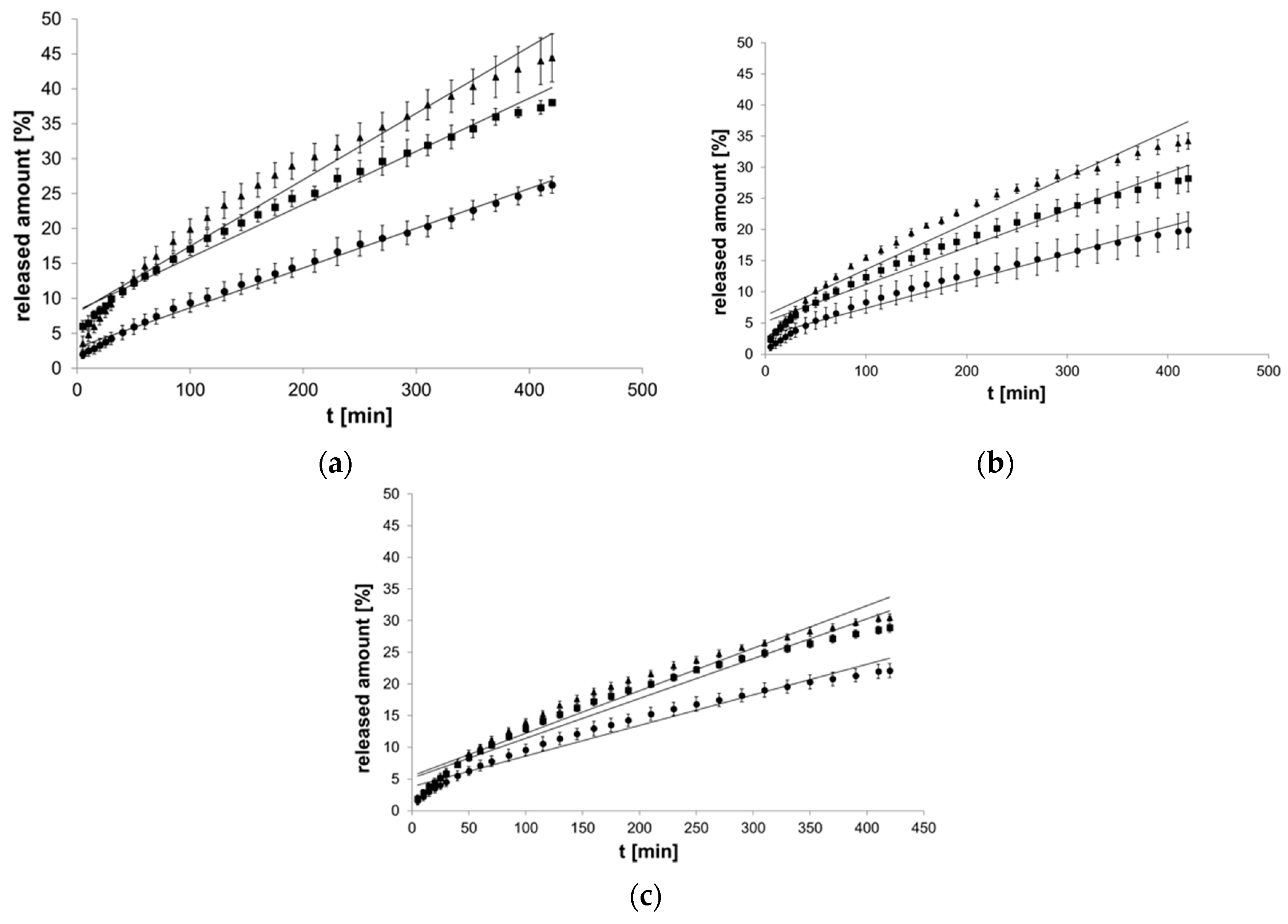 Pharmaceutics 12 00084 g002 Pharmaceutics 12 00084 g002