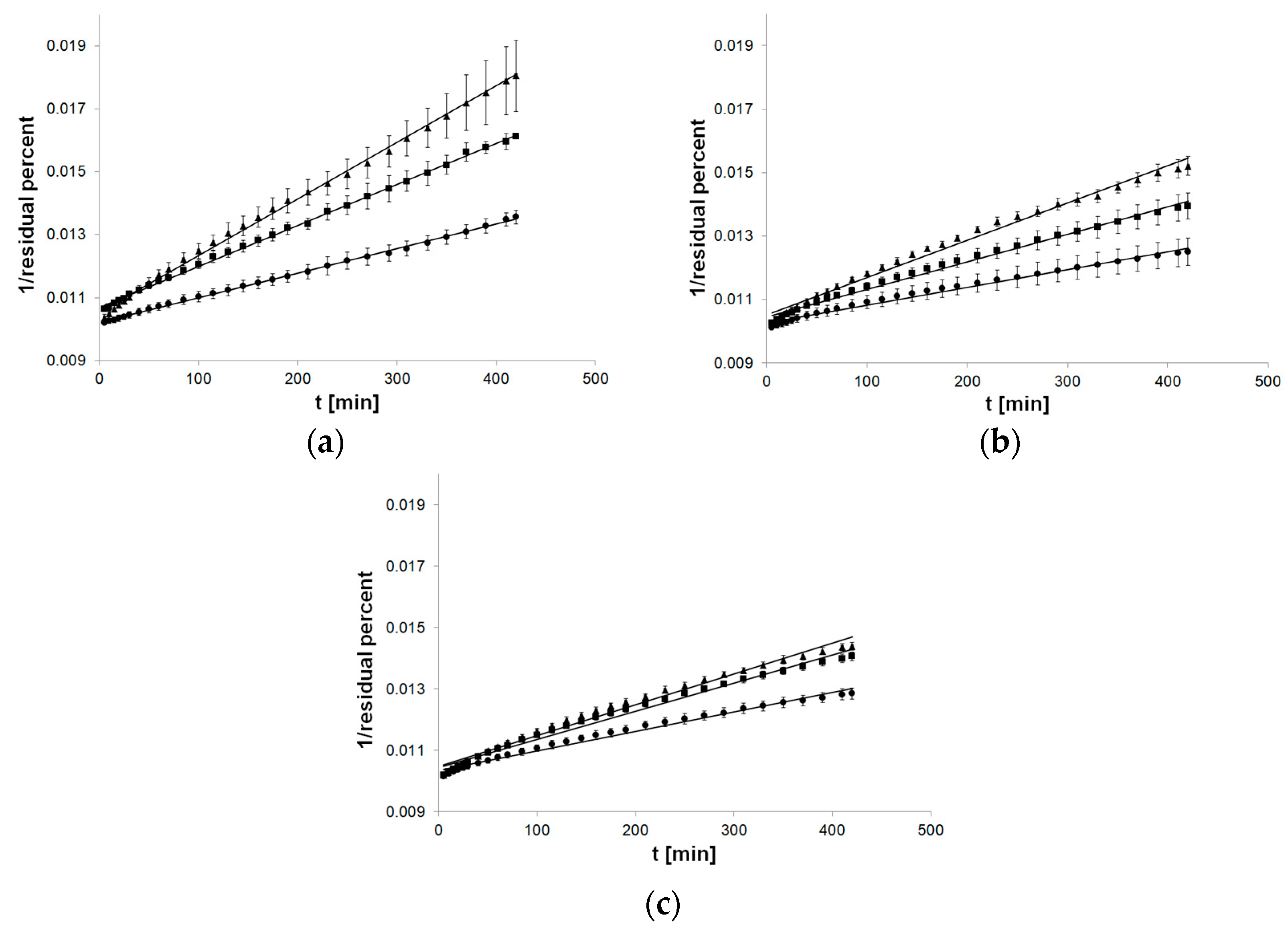 Pharmaceutics 12 00084 g004 Pharmaceutics 12 00084 g004