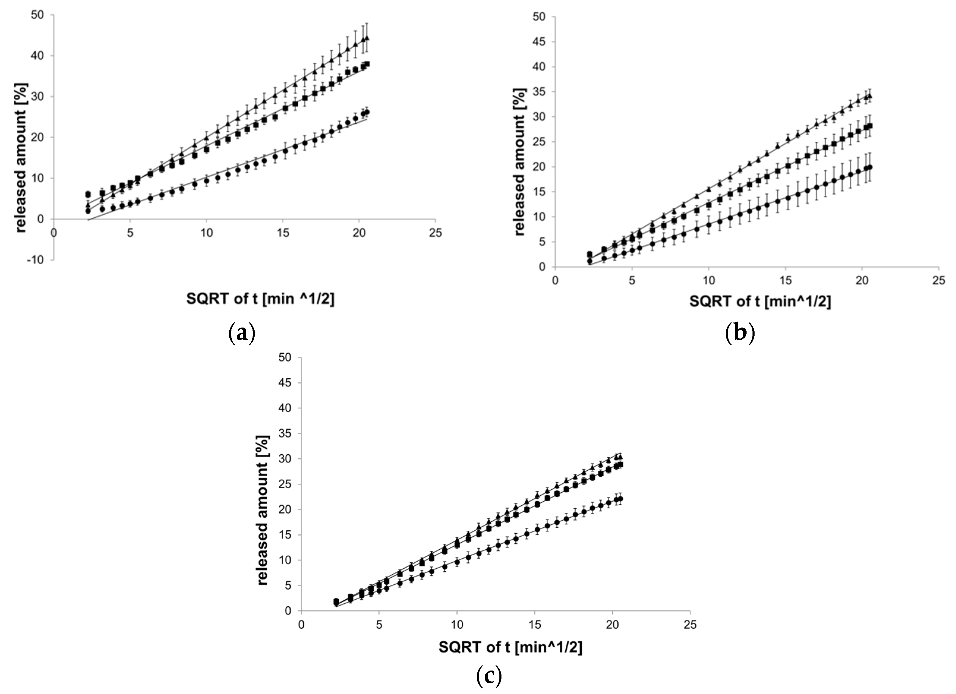 Pharmaceutics 12 00084 g005 Pharmaceutics 12 00084 g005