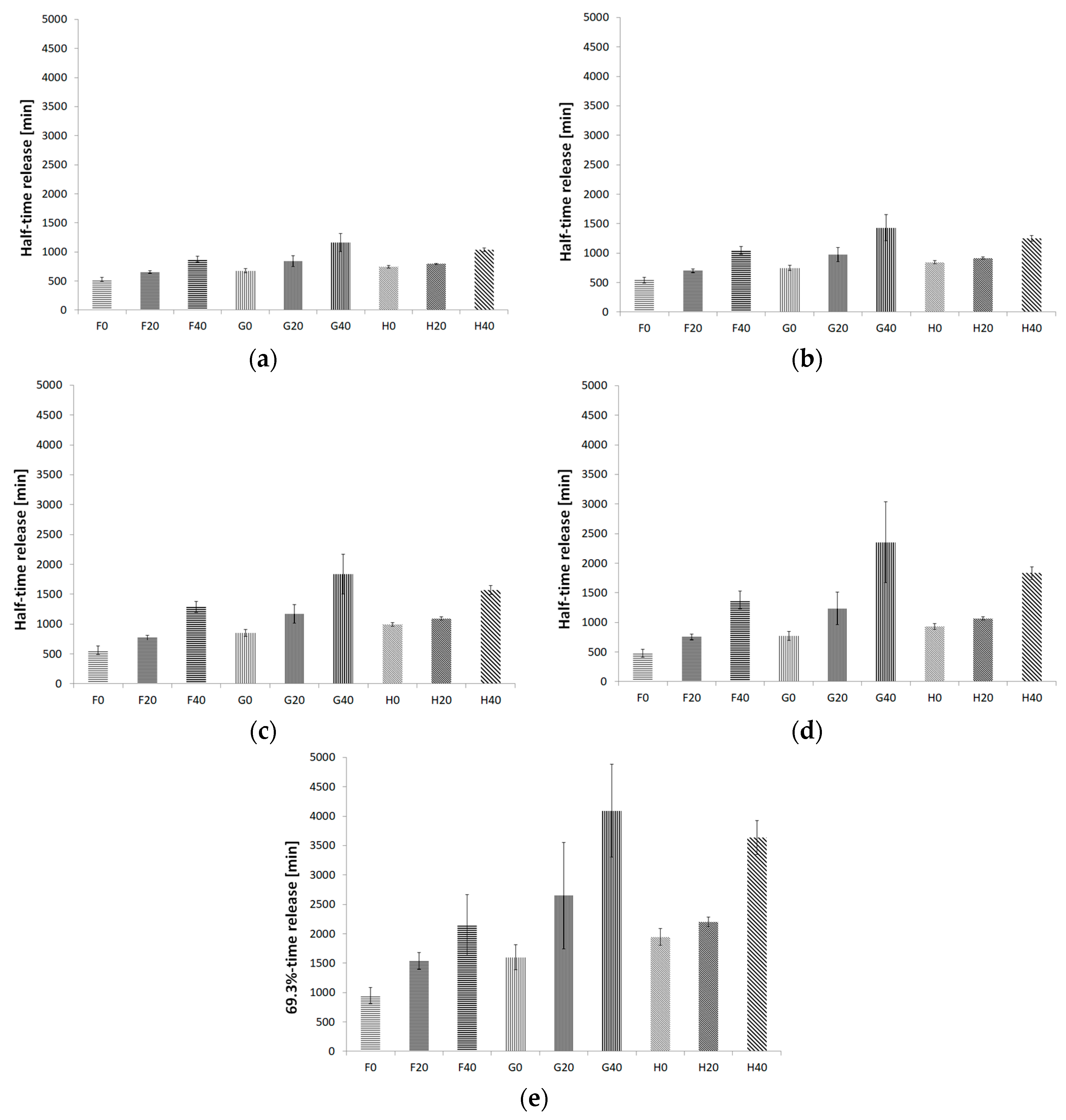 Pharmaceutics 12 00084 g008 Pharmaceutics 12 00084 g008