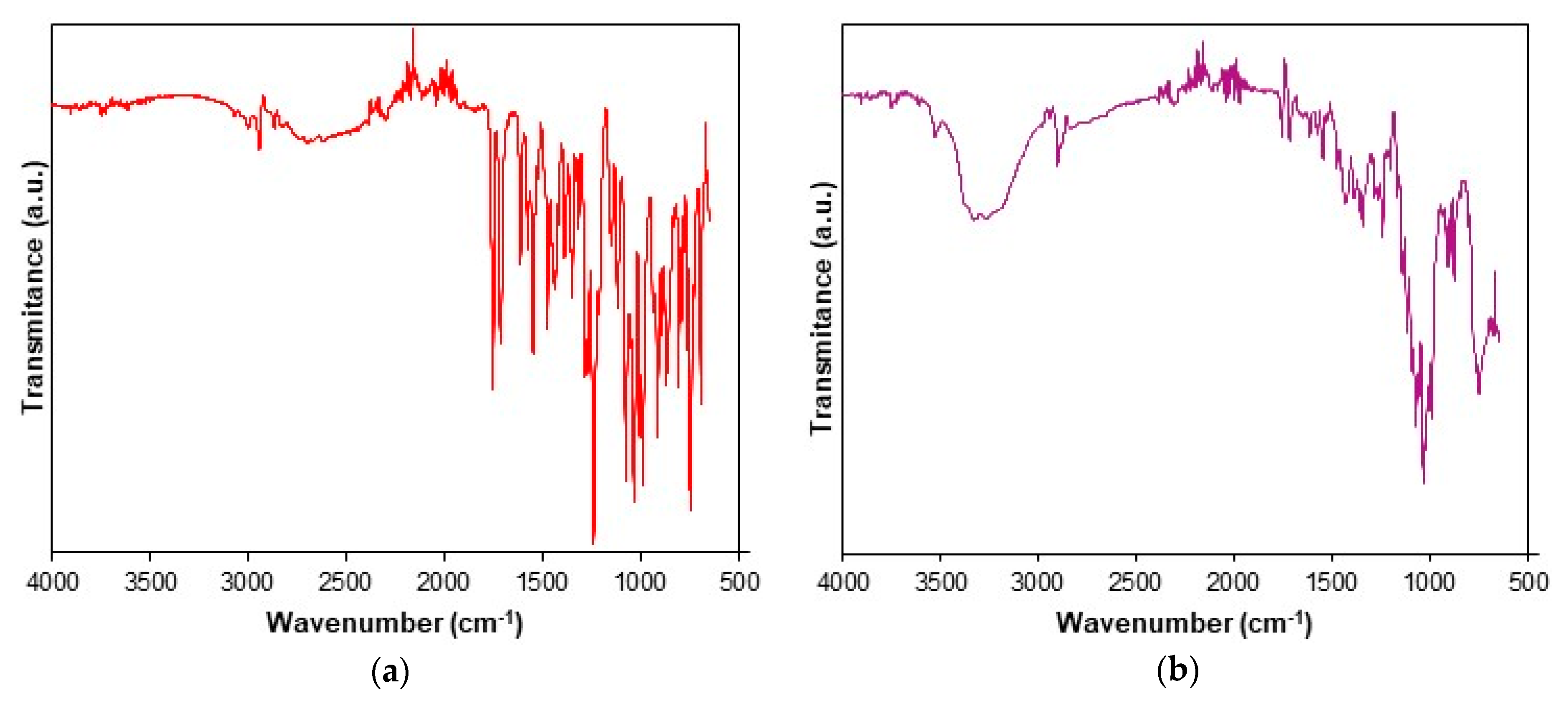 Pharmaceutics 12 00086 g002 Pharmaceutics 12 00086 g002