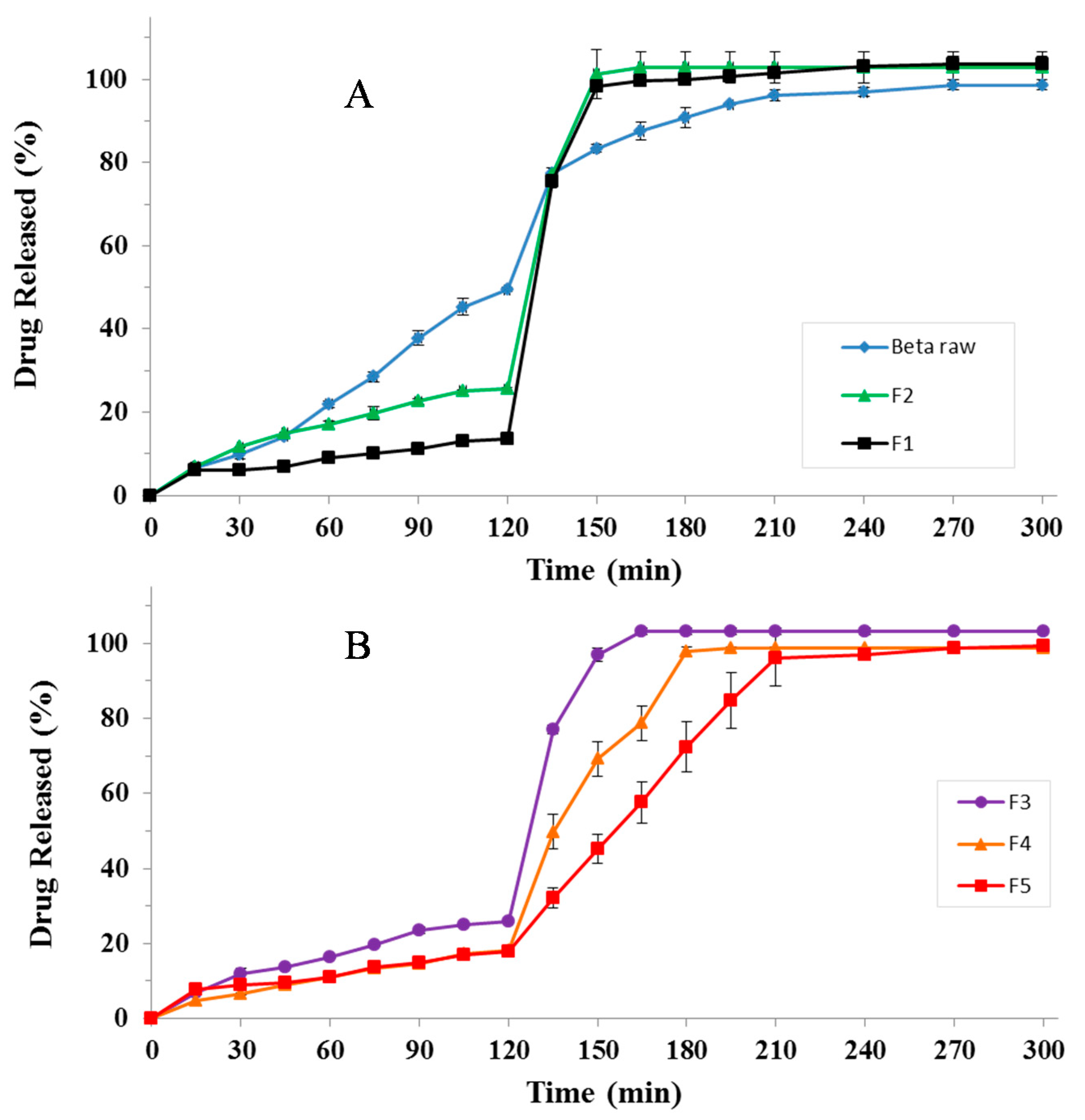 Pharmaceutics 12 00087 g004 Pharmaceutics 12 00087 g004