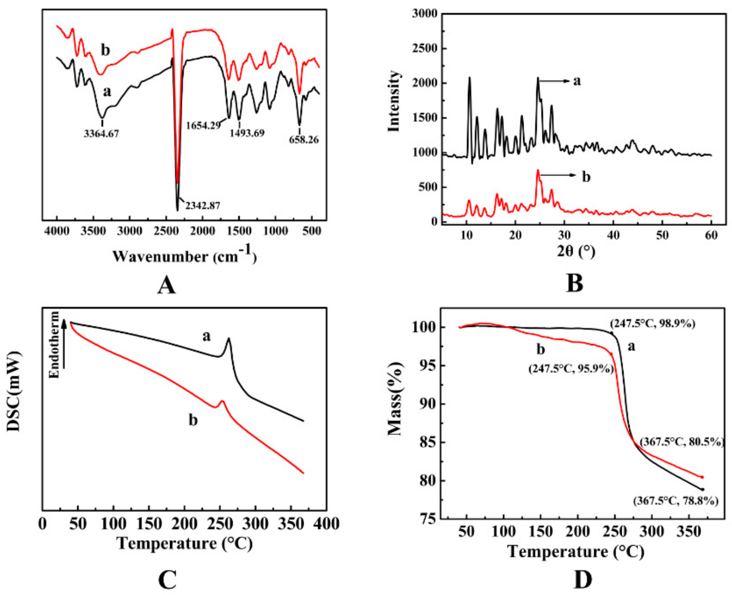 Pharmaceutics 12 00090 g005 Pharmaceutics 12 00090 g005