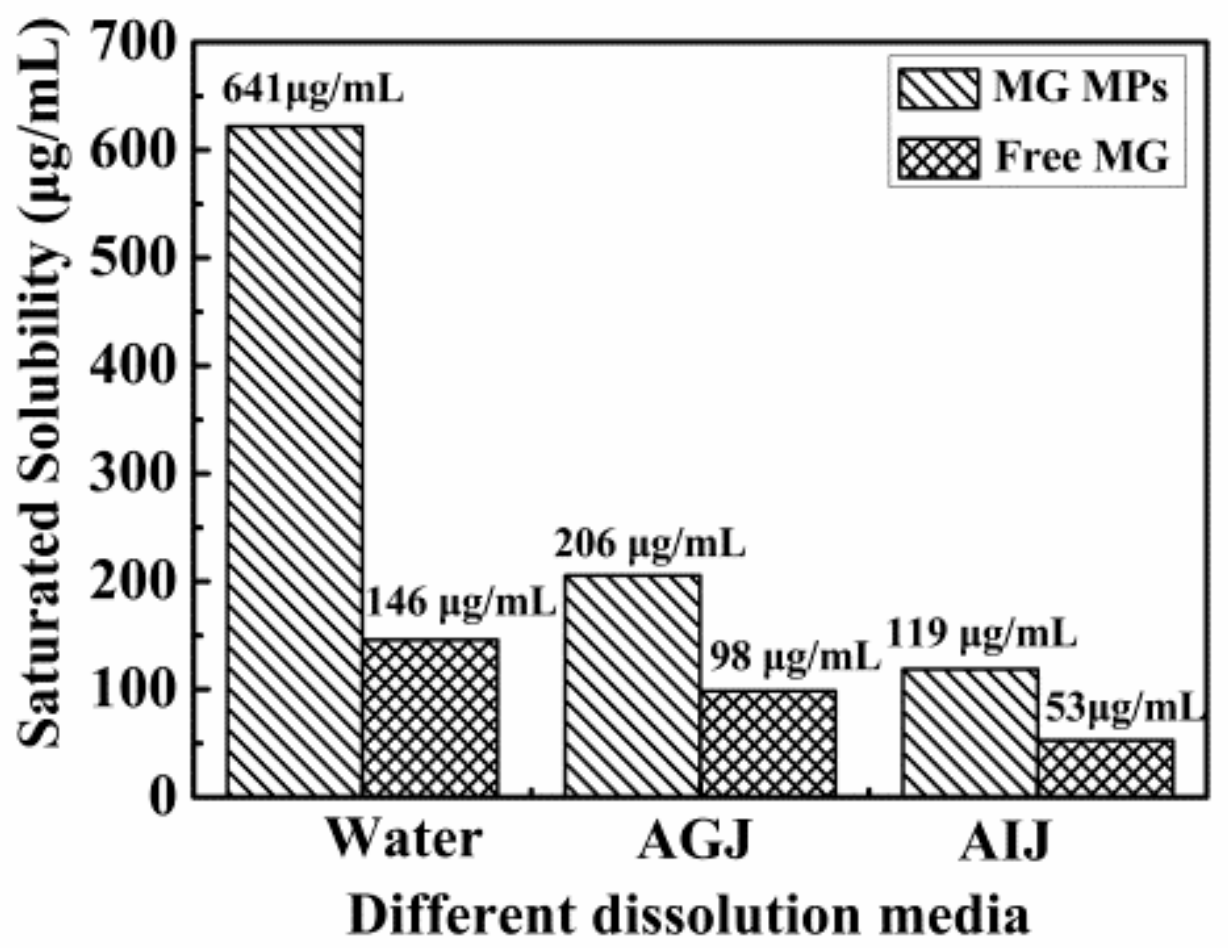 Pharmaceutics 12 00090 g006 Pharmaceutics 12 00090 g006