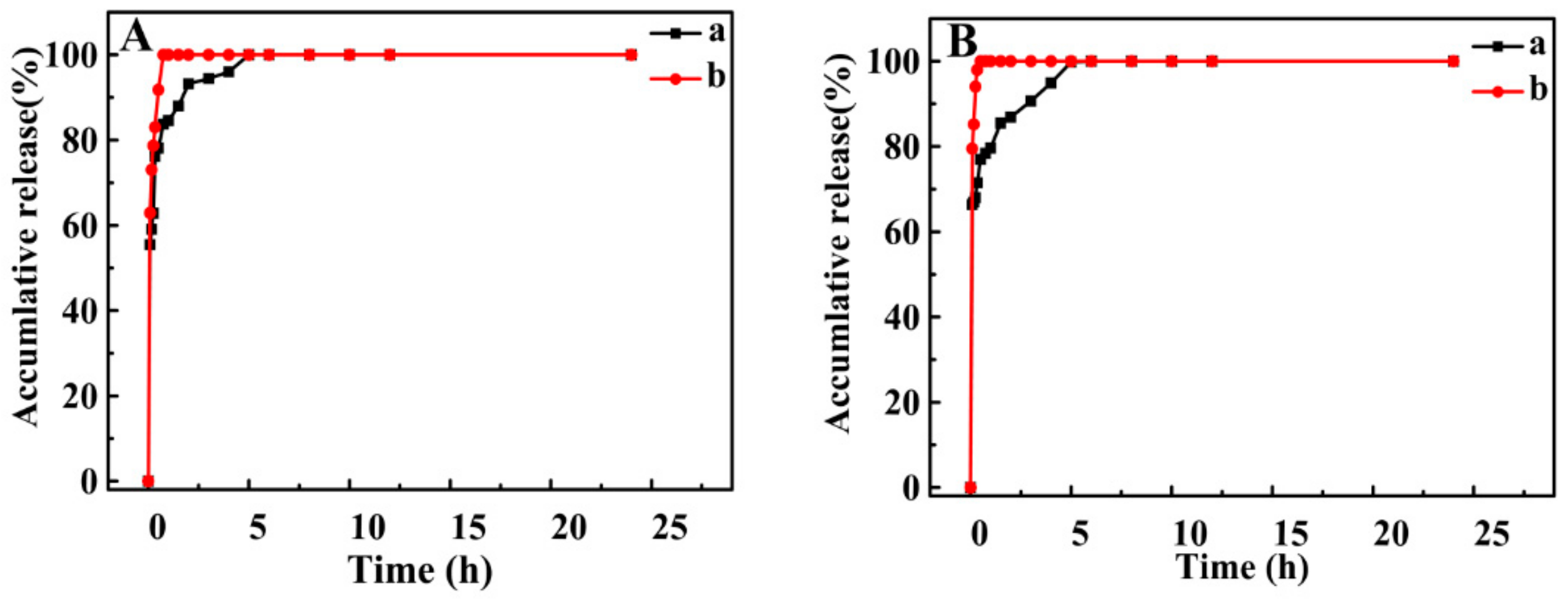 Pharmaceutics 12 00090 g007 Pharmaceutics 12 00090 g007